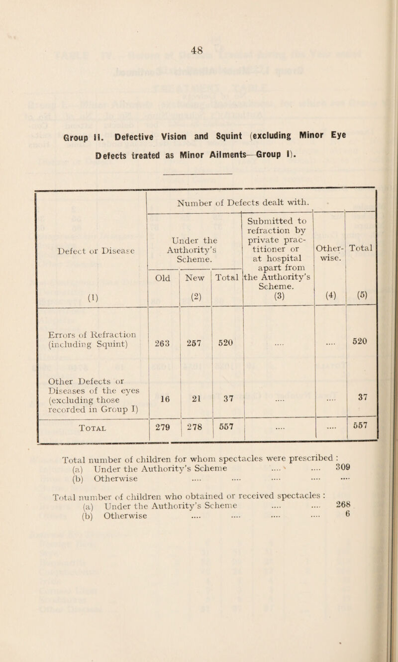 . W&r- RjF ' Wki': ^ y ', • \ \ • 1 M „ ,. '■mmmmmx tm i; .. ’ ifi .•-# - v .7 .- i V? iV, W i-jgj • ;:5 »is ?: V! fggLA ligE*' Borough of Swindon EDUCATION COMMITTEE. Annual FOR THE YEAR 1927 OF THE School Medical V «V I®' Dunstan Brewer, m.r.c.s., l.r.c.p., d.p.h Ift-. It ■ m :a WMWIMpawsa . mI-m: John Drew iPrintert) Ltd,. 51. Bridge Street. Swi«dmi. I x&r§+ - y