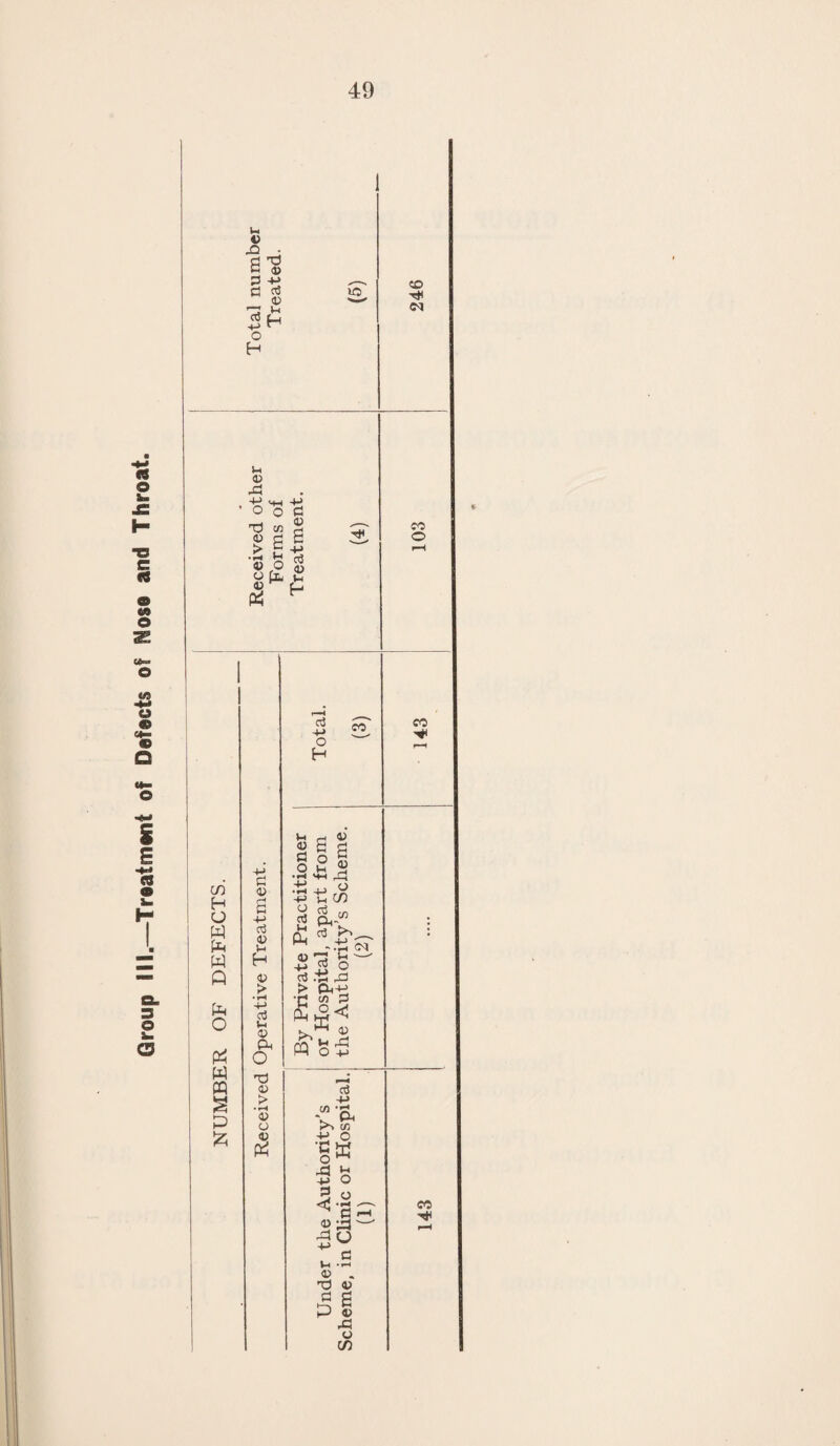 To the Chairman and Members of the Education Committee of the Borough of Swindon. Ladies and Gentlemen, I have pleasure in presenting the report upon the Medical Inspection and Treatment of School Children in the Borough for the year 1927. The staff of the department was unchanged and conditions were quite normal throughout the year, so that the report for 1927 is a record of work carried out without any adventitious difficulty. 1927 was a remarkably healthy year in Swindon, in fact there has never been in the history of the town a year in any way approaching to it. With the exception of an epidemic of mumps towards the end of the year which meddled with school attendance but was otherwise of no consequence, and an outbreak of influenza in February which though formidable was brief, there was practically no infectious disease interfering with school children. The number of school children who fell out either by death or by serious disease was less than in any previous year, and the general level of health was much higher. Opportunity was afforded during the year of pursuing and bringing right up to date the survey of children who were, or were alleged to be, mentally defective and of curing an accumulation of throat and ear cases which had been collecting for some years. Good pro¬ gress was also made in the dental department. It is still necessary to give the report of the School Medical Department separate from the general report of the Medical Officer, though each year, as the practice of preventive medicine grows, it becomes more anomalous and more difficult to separate the school child from the rest of the population. The growth of the child welfare movement, the last brick in which structure, the extension of all benefits to all children, which was sanctioned last year, makes the report of the School Service more diffcult than ever by rendering it impossible to appreciate justly the meaning of its foldings without careful preliminary study of the report upon child welfare. In 1907 when school medical inspection became a statutory duty, the public health service, as we under¬ stand it to-day did not exist. The Act of 1907 was its commence¬ ment and in the early days of school work the report of the School Medical Officer stood quite alone, an entity in itself. The inspec¬ tion of ' Entrants ’ was a beginning, practically nothing whatever was known of the condition of the children when their names were placed on the school register ; nothing had been done previously