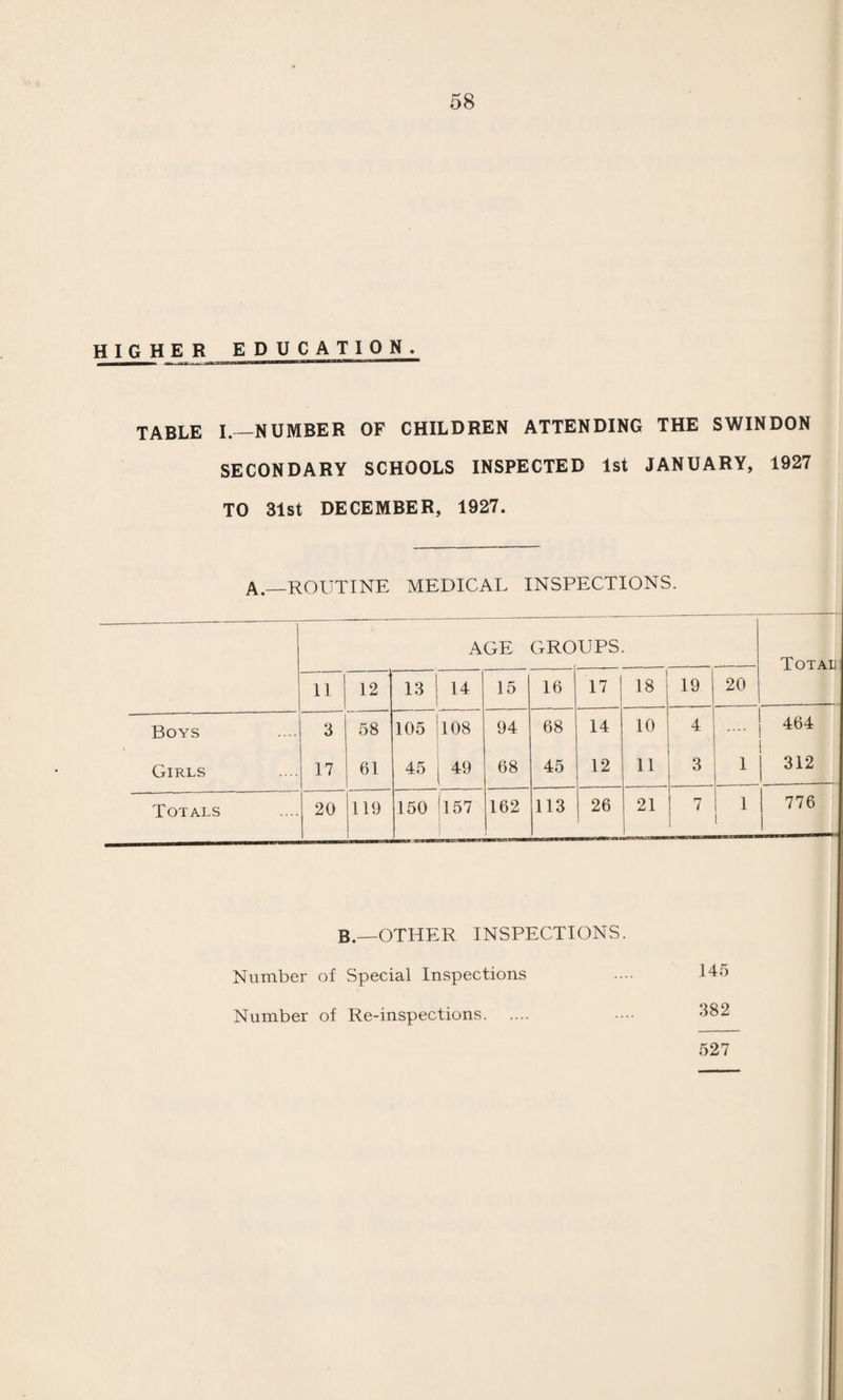 45 Physically Defective. TABLE III.—(Contsnued). Boys Girls i'otal Infectious pulmon¬ ary and glandu¬ lar tuberculosis. At Sanatoria or Sanatorium Schools approved b}^ the Ministry of Health or the Board. 2 2 At other Institutions At no School or Institution .... 1 1 At Sanatoria or Sanatorium Schools approved by the Ministry of Health or the Board. Non-infectious but active pulmonary At Certified Residential Open Air Schools. and glandular tuberculosis. At Certified Day Open Air Schools. At Public Elementary Schools 12 1 13 At other Institutions At no School or Institution .... 3 9 -J 5 Delicate children (e.g., pre-or At Certified Residential Open Air Schools. latent tubercu¬ losis, malnutri- At Certified Day Open Air Schools. tion, debility, At Public Elementary Schools. 35 32 67 anaemia, etc.) At other Institutions. At no School or Institution .... 2 2 Active non-pul- At Sanatoria or Hospital Schools approved by the Ministry of Health or the Board. 3 1 4 monary tubercu- At Public Elementary Schools 6 2 8 losis. At other Institutions .... At no School or Institution .... 3 1 4 Cripple Children At Certified Hospital Schools 1 1 (other than those with active tuber- At Cercihed Residential Cripple Schools. culous disease), e.g., children At Certified Day Cripple Schools. suffering from At Public Elementary Schools 15 21 36 paralysis &c., and At other Institutions. .... including those At no School or Institution .... 5 11 16 with severe heart disease.