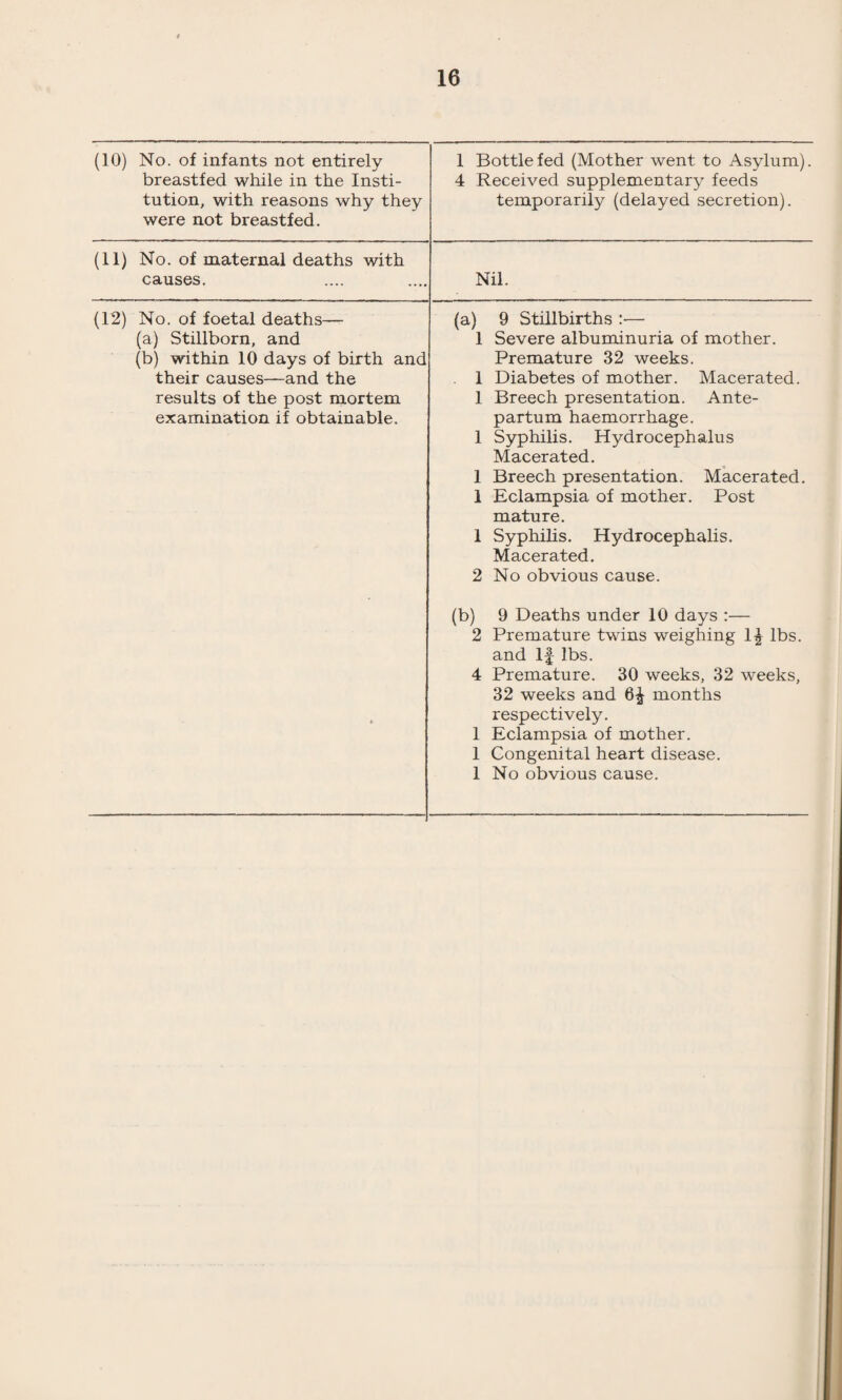 28 SUMMARY OF CONDITIONS SEEN AND TREATED AT THE INFANT WELFARE CLINICS DURING THE YEAR 1927. Infants. Toddlers. Total. Disease and Defects due to Ante-Natal * Causes— Phimosis 123 3 126 Congenital defects of nervous system.... 9 20 29 Congenital diseases of the blood 3 1 4 Other congenital deformities & defects 60 9 69 Specific Infections— 196 33 228 Congenital syphilis 9 1 10 Gonorrhoea other than O.N. — 1 1 Ophthalmia neonatorum 20 2 22 Tuberculosis Diphtheria, scarlet fever, measles, 6 2 7 whooping cough 4 2 6 Pneumonia 14 3 17 Rheumatism — 1 1 Nervous system 5 6 11 Various infections 73 9 82 Deficiency States— 130 27 157 Ill-feeding 138 8 146 Scurvy 1 — 1 Rickets 19 7 26 Anaphylaxis 4 3 7 Various 12 23 173 30 203 Injuries 4 6 10 Miscellaneous 138 51 189 . 640 147 787 In Bacteriological examinations 50 10 60 In Haematological examinations 9 7 16 In X’Rays examinations 5 3 8 No. of Mental Defectives 4 6 10 No. of Physical Defectives. 1 2 3 No. of Blind Children 1 — 1 No. of Deaf Children — — -— No. of Mute Children — — —