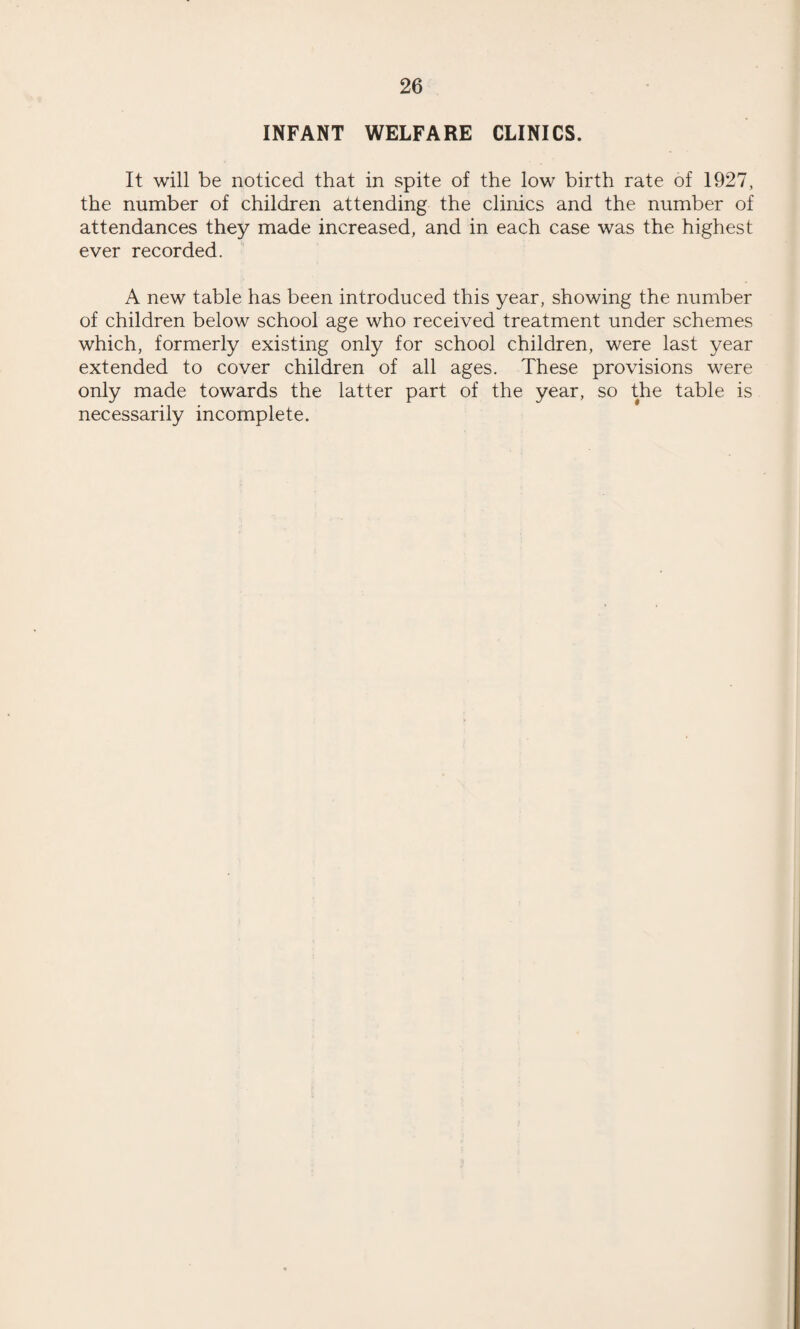 COMMON LODGING HOUSES. On Register .... .... .... .... 1 Number of persons for whom accommodation is provided :— Adults 111. Children 8. Inspections .... 30. RATS AND MICE (DESTRUCTION) ACT, 1919. The following is a table showing the work carried out by your officer under the above Act during the year under review :— Rats caught Complaints Received. Due to Defects of Drains or Sewers. Due to Structural Defects. 5,305 193 23 18 BAKEHOUSES. Factory Bakehouses .... .... .... 10 Workshop Bakehouses .... .... .... 22 Domestic Bakehouses .... .... .... 1 Total .... .... _ .... 33 Number of Inspections .... .... .... 76 Nuisances Found— Limewashing overdue .... .... .... 22 Dirty yards Ceilings requiring re-painting ... .... — Choked drains .... .... .... .... — Dirty W.C. pans .... .... .... .... 3 No separate accommodation for sexes .... — Accumulations of manure .... .... .... 1 Defective yard paving .... .... — ,, vent shafts .... .... .... 1 Want of cleanliness .... .... .... 6 Other defects .... .... .... .... 8 • Total .... ... .... .... 41
