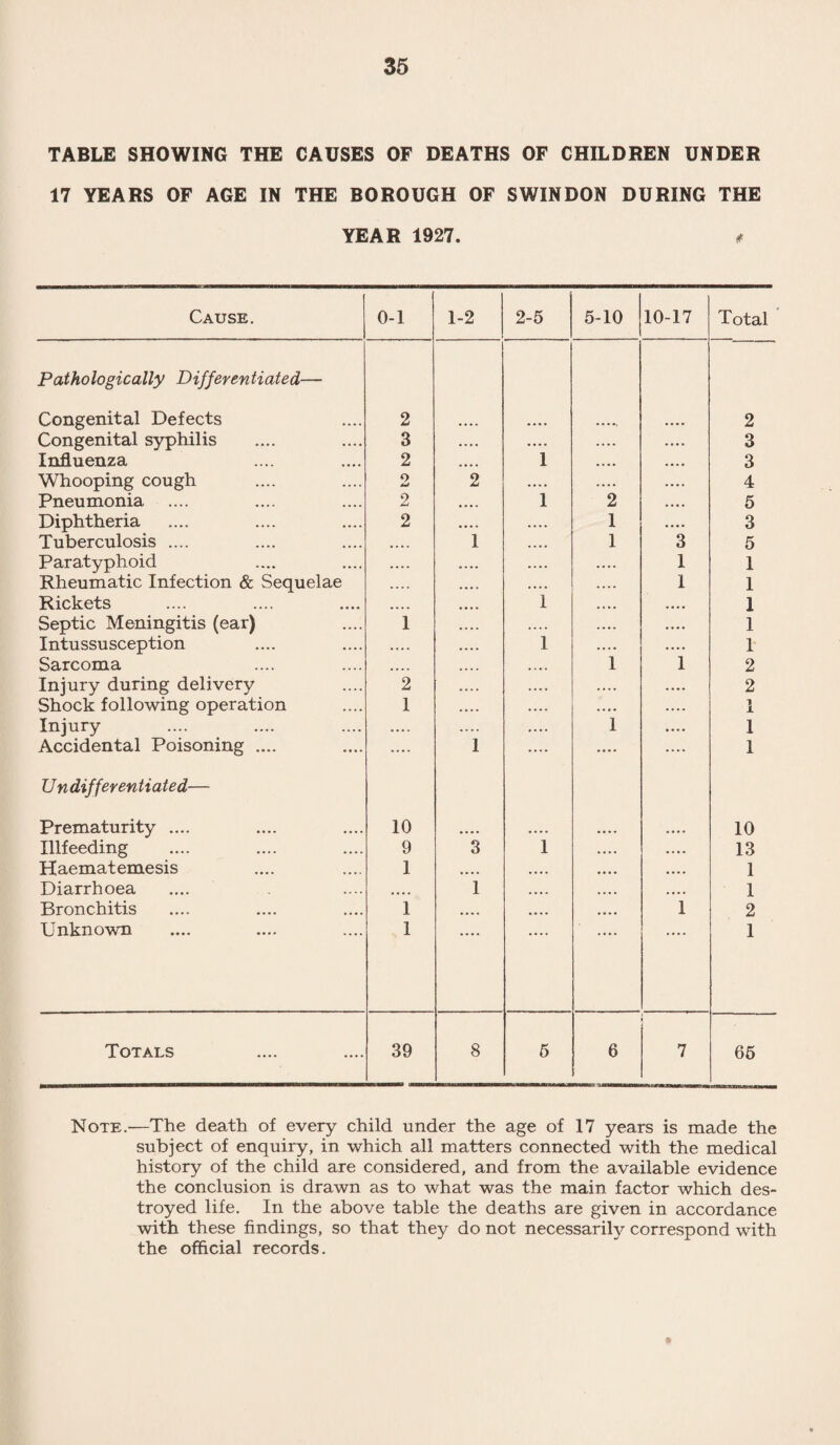 24 APPENDIX V. A Report of the State of the Ventilation in the Schools as determined by The Kata-Thermometer. The ordinary thermometer indicates the average effect of the temperature of the air and walls of an enclosure on itself ; it does not show the cooling and evaporating power of the envir¬ onment on the skin and respiratory membrane. To measure these cooling and evaporative powers, the Kata-thermometer was introduced and it is because of these properties that the Kata- thermometer has been employed in the investigations herein described. It is obvious that the more comfortable the conditions for the scholar, the more contented he will be and the better the wcrk he will dp. Of course it is well known that many people carry out their tasks in very unsuitable atmospheres and appear not to worry about their comfort. However, the important point is, not what people will put up with or become accustomed to through depression of their vitality, but what are the best atmos¬ pheric conditions for their health. In consideration of this, it is well to remember that the body is fashioned by Nature for the getting of food by active muscular work, and that upon the taking of muscular activity depends the proper vigorous functions of the digestive and respiratory organs. Consequent on this too, is the vigour of the nervous system and keen enjoyment of life. The hothouse conditions of life suitable for the failing powers of the aged, the injured in a state of shock, and those in the last stages of wasting disease, are mistakenly supposed to be suitable for the young and healthy. The traditional fear of cold is handed down from the mother to the children and for fear of their catching cold they are too often confined indoors and over-clothed. They are thus debilitated and exposed at the same time to massive infection in crowded places. Besides suitable food they require the stimulation of abundant open-air exercise to make them eat and metabolize their food and purify their blood. Household expenses will go up as more food is eaten by individuals excited by exposure to open air and muscular activity, to keen appetite, but an immense material economy will result from a healthy and vigorous childhood. Cold is an enemy of the semi-starved, but it is a stimulating friend of the well fed. In properly ventilated buildings, the risk of infection is greatly decreased. Massive infection of saliva spray from carriers of disease germs, and the physical state of the atmosphere—lack of sunlight and of adequate cooling and evaporative powers—depressing the vitality, are the agents which cause ill health and which are dispelled by open- air conditions.