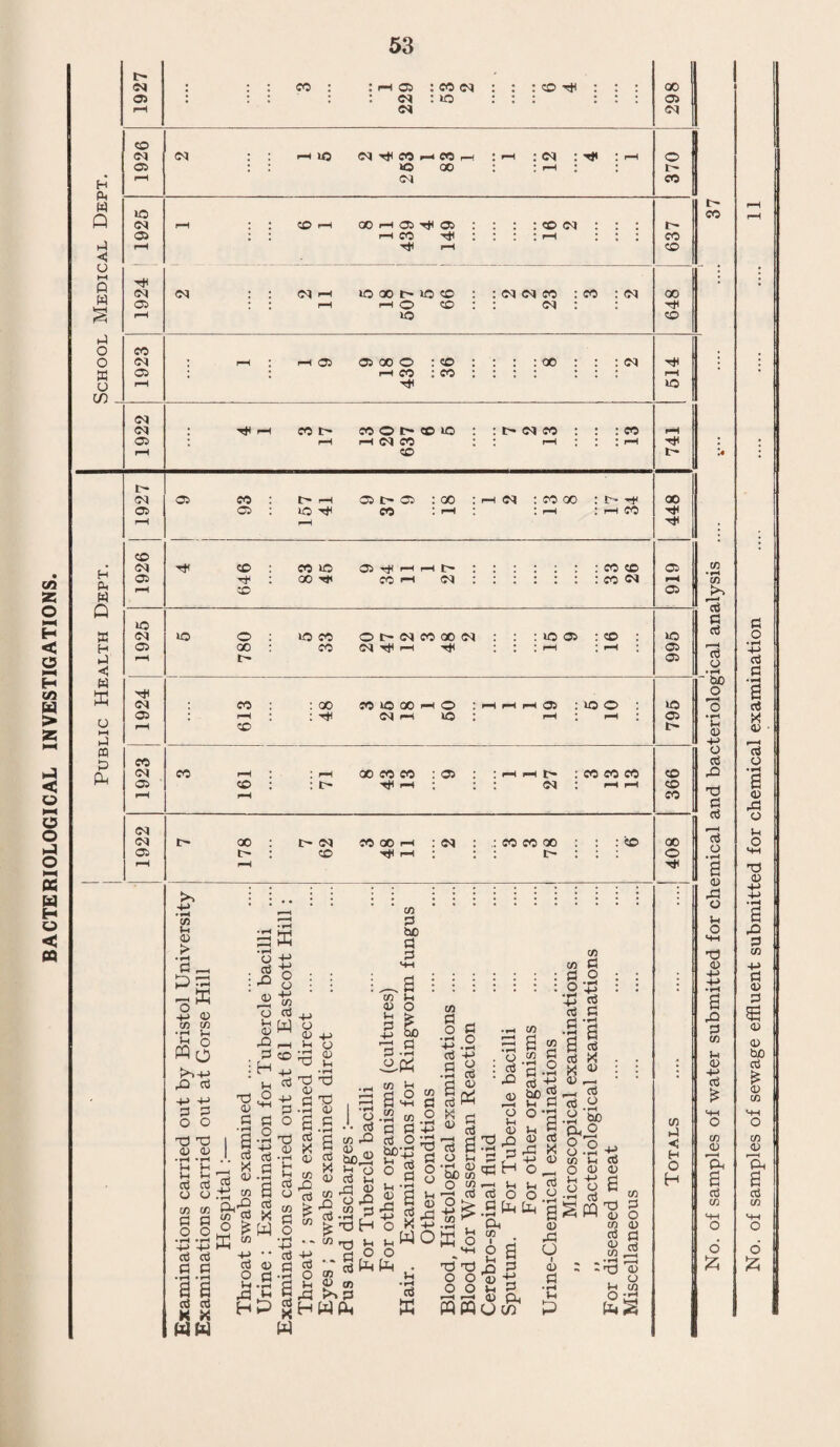 BOROUGH OF SWINDON EDUCATION C () MMITTEE, * Chairman Alderman C. Hill, J.P. * Vice-Chairman Councillor F. T. Hobbs. MEMBERS. The Mayor (Alderman W. Webb, J.P.) Alderman J. Belcher * Mrs. Councillor M. George * Councillor F. King, J.P. * Councillor G. Davies, J.P. * Councillor A. E. Harding * Councillor A. R. Smith * Mr. A. E. Withy Colonel W. F. Fuller t Miss M. E. Slade * Mrs. A. J. Colborne Secretary to the Education Committee—-Mr. W. Seaton. Members of the Medical Inspection Sub-Committee. f Chairman of the Medical Inspection Sub-Committee. Alaerman tr. Farkhouse * Mrs. Councillor L. E. Fry Councillor L. J. Newman * Councillor R. G. Cripps Councillor A. W. Haynes, J.P. * Councillor T. Manning Mr. H. Whiting, J.P. * Mr. G. E. Webber Mr. R. George STAFF. School Medical Officer—Dunstan Brewer, M.R.C.S. L.R.C.P DPH Assistant School Medical Officers—George W. Fleming, L.R.C.P., L.R.C.S., D.P.H. Violet Redman King, M.B., Ch.B. Specialist Ophthalmic Surgeon. Oliver Beakley Pratt, M.A., M.B., B.Ch.,D.O., M.R.C.S., L.R.C.P. Specialist Nose, Throat and Ear Diseases. Kenneth A. Lees, O.B.E., F.R.C.S. Dental Surgeons.—W. Kenyon Berrie, L.D.S., R.F.P.S.G. John Hutton Mitchell, L.D.S., R.F.P.S.G. Head Clerk—S. Mansfield Dee. Assistant Clerks—Miiss Gladys L. Norris John W. Day. School Nurses— Miss A. M. Hoare. 2 years Certificate oj Hospital Training. Certificate of Central Midwives Board. Certificate of the Royal Sanitary Institute. Miss I. D. Sampson. 3 years Certificate of Hospital Training. Certificate for Tuberculosis (Royal Chest Hospital, London) Queen s Nurse. Certificate of Central Midwives Board. Miss E. M. Pilcher. 3 years Certificate of Hospital Training. School Nurses and Health Visitors and Tuberculosis Certificate. Certificate of the Royal Sanitary Institute. Miss L. M. Griffin. 3 years Certificate of Hospital Training Certificate of Central Midwives Board