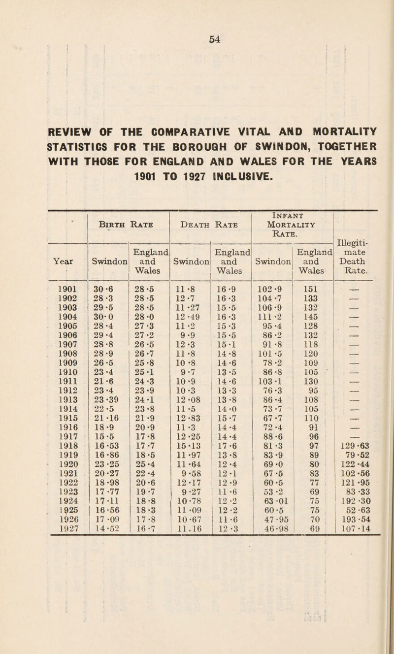 BOROUGH OF SWINDON EDUCATION COMMITTEE. Area Number of Elementary Schools .... Number of School Departments .... Recog nised Accommodation Number of Children on Register .... Average Attendance .... 4,265 Acres 14 31 .... 10,536 .... 9,136 .... 7,972 Number of Secondary Schools Number of Scholars on Roll :— The College Secondary School Euclid Street ,, ,, The Commonweal ,, ,, 3 288 239 276