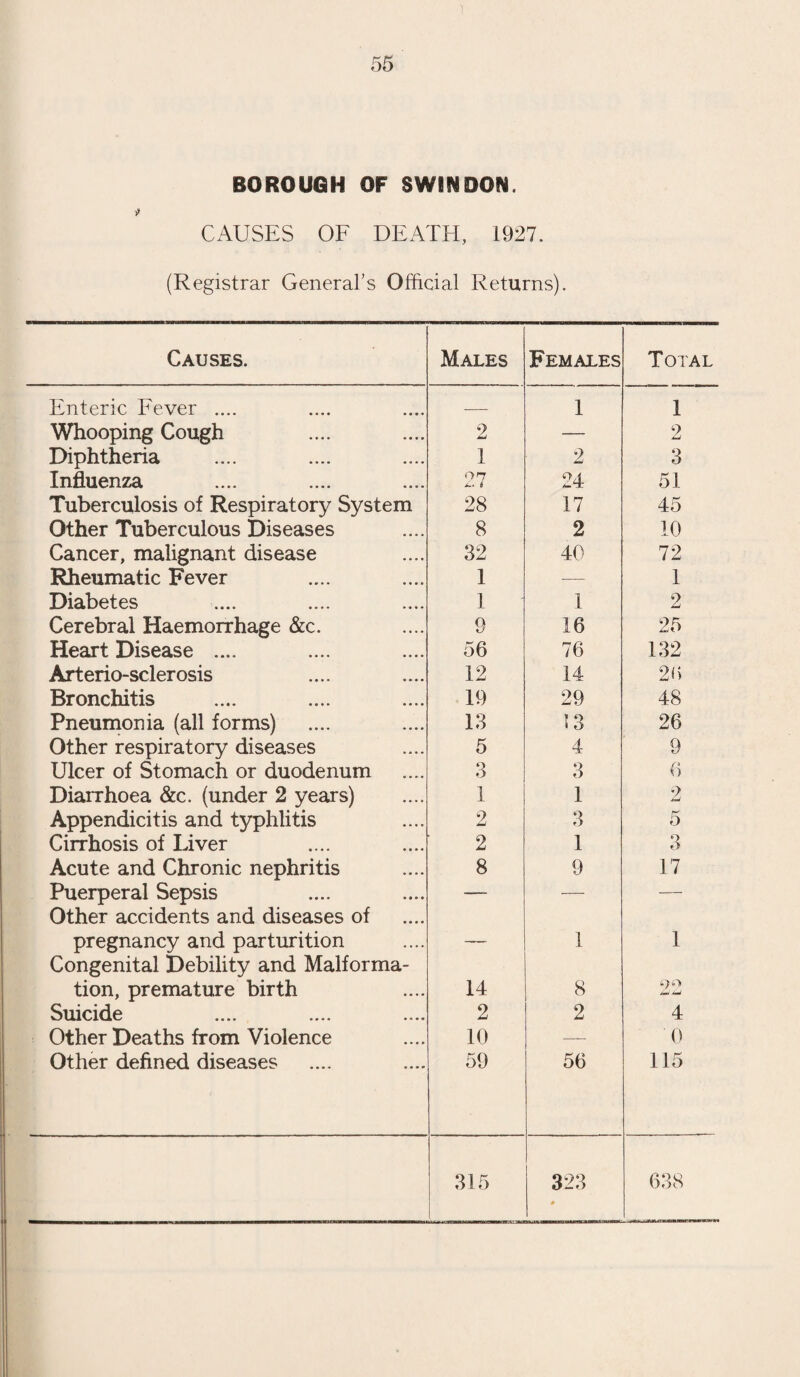 12 teeth as a preventive measure extends, of course, beyond school dentistry and forms one of the endeavours of ante-natal and infant welfare. This part of the story is now receiving attention, and will be much extended in the near future, resulting in bringing the work to be done by the school dentist within reasonable bounds. ENDURANCE AND EFFICIENCY ESTIMATION. Until recent years medical examinations were based purely on anatomical considerations, but with the rise of physiology they are gradually becoming less anatomical and more physiolo¬ gical, less dealing with structure and more with function. On the anatomical basis of examination, all that can be detected are the products of disease, and the severity and importance of de¬ partures from health are gauged, not by their interference with function, which is their sole importance, but by the changes in physical condition which can be seen, felt or heard. In the Results of the Findings of School Medical Inspection, conditions which are trivial or negligible are given equal value with those that are grave. Thus Table IIB.-—“ Children found to require Treatment/’ includes at one end of the Scale such things as warts and hypermetropia, and at the other, mental deficiency and incurable heart disease. In physiological estimation departures from the normal are given their true value and this is by no means always what appears upon the surface. Endurance testing, which may be defined as the physiological estimation of the reserve powers, is gradually being made use of in school medical work and in Swindon forms part of the regular examination of the children in the secondary schools. Efficiency testing seeks to estimate the extent and variation of normal physiological functions. It is not at present utilised to any great extent, except in con¬ nection with flying and one or two special industries ; but when man has got tired of wasting half his life in finding out what he cannot do, he may feel inclined to spend a few minutes of his existence in finding out what he can do. The only form of effi¬ ciency testing which is used to any extent in school inspection is the estimation of colour vision and this is limited to the secondary school children. There is every reason why this should be ex¬ tended to the boys in the elementary schools particularly in Swindon which, being a railway town, possesses many departments of industry for which normal colour vision is essential. It is esti¬ mated that the addition of two seconds per child to the time occupied for school inspection is sufficient for the throw-out test for colour vision. The actual estimation of colour perception in those who fail in the throw-out test is a somewhat lengthy business ; but since the only form of colour blindness which is of importance is the heredity form which is permanent and limited to males*, this estimation need only be carried out once in the *LFrom 3 to 5% of males have curtailed colour perception; in the whole of medical literature there are less than 100 authentic cases of colour blindness in females].