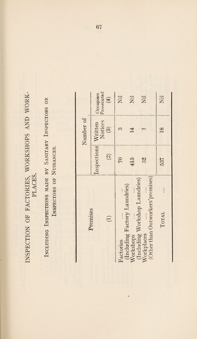 f- 10 The connection between bad housing and disease is one of such great importance and one in which so many statements have been made which rest upon no scientific foundation, that we may be pardoned for enlarging somewhat upon this matter. Houses are expensive (the average value of a house is fre¬ quently, perhaps generally, greater than the commercial value of its inhabitants, taking the estimate of citizen value which is generally held in this country, though the American actuaries reckon the value of citizens at about ten times this sum) and they will not grow on command, so we should be clear as to what ad¬ vantage we are going to get from building them. There are, of course, values in a good house quite apart from any question of health and these do not concern us, for so far as we are concerned everything that is not necessary or desirable for health is a luxury. We have said that infectious disease is not more common, and we might add that it is less fatal, in the inhabitants of crowded poorer parts than in better suburbs where spacing is ample. It is true that tuberculosis is more often found in unsatis¬ factory than in satisfactory houses (though in Swindon it is not), but it has been shown fairly conclusively that the chief reason why tuberculosis is found in bad property is because it gravitates there. Dr. Kay Menzies, the Medical Officer to the London County Council, has shown that the death rate from tuberculosis in poor class boroughs is very much higher than in the better class boroughs, but that its relation to the general death rate is the same in both. From what we have said it would appear that bad housing was not a menace to health, but there are other factors which put the matter in a very different light. In crowded slums, the exces¬ sive contact between individuals leads to the unchecked spread of infection. Under normal circumstances, infection, though it produces disease in a few, produces immunity in the majority, causing a high level of herd immunity which acts as a protection ; but this immunity is not proof against a severe assault, and in times of epidemics when the virulence of infection is exalted, this immunity will break down and the overcrowded districts suffer severely. Moreover, the constant strain of continuous infection produces an extent of ill-health, of minor reactions and of complete breakdowns comparatively early in life, so that the lives of those who live in bad or overcrowded houses are considerably shortened. The experiments that were carried out in Glasgow under the auspices of the Medical Research Council of the Privy Council show most clearly that the social factor which of all is the most important in the health of the community, is the capacity of mothers to carry out their maternal functions. So striking was