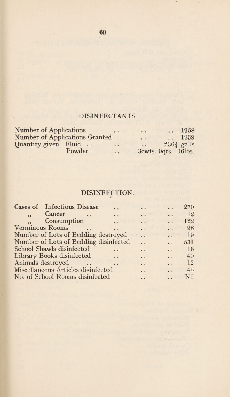 20 Foetal Abnormalities :— Spina bifida : mal-development of abdominal wall 1 Hare-lip and cleft palate .... .... 2 Hydrocephalus .... .... .... 2 Absence of Rectum .... .... .... 1 Malformed Toes .... .... .... 1 The following table gives the details of confinements of women who had attended the Ante-natal Department, but in whom tpe child failed to survive. Age. Para. Visits Comments. Details of Confinement. 33 7 5 Had varicose veins, mastitis and albuminuria, with slight facial oedema. General condition gradually improved under treatment. Foetus alive 5-4-27. Foetus dead 22-4-27. Born 29-4-27. 5 weeks premature. Breech. 25 2 2 First confinement easy and normal. Complained now of cramp and dizziness. Brim of pelvis contracted. Examined 22-3-27. Outlines indefinite ; no foetal heart sounds. Born 27-3-27. 7 weeks premature. Weight 3 lbs. Macerated Hydroce¬ phalus. 23 1 1 Was under doctor for anae¬ mia during first month. Swelling of ankles. Examined 25-3-27. Foetus alive. Born 13-4-27. 8 weeks premature. No other details. 34 4 1 Other confinements easy and normal. Examined 5-4-27. Breech diagnosed : foetus alive. Appointment made for 3-5-27, not kept. Born 9-5-27 as a vertex. About 4 weeks pre¬ mature. Influenza. 24 1 1 Illegitimate baby. Mother had slight swelling of feet. Examined 3-5-27. Foetus alive. Born 16-6-27. Mother said to have had severe vomiting for 6 weeks beforehand 26 1 5 Had pains in back, and slight albuminuria. Hydram- nois. Last examined 22-7-27. Foetus alive. Born 27-7-27. 71bs. Alive till very shortly before birth.? Post maturity. Labour induced. Forceps used 36. 3 1 Two previous confinements tedious. Present condition of feet. Pelvic brim con¬ tracted. Appointment made for 36th week, not kept. Born 5-8-27. Ante¬ partum haemorrhage