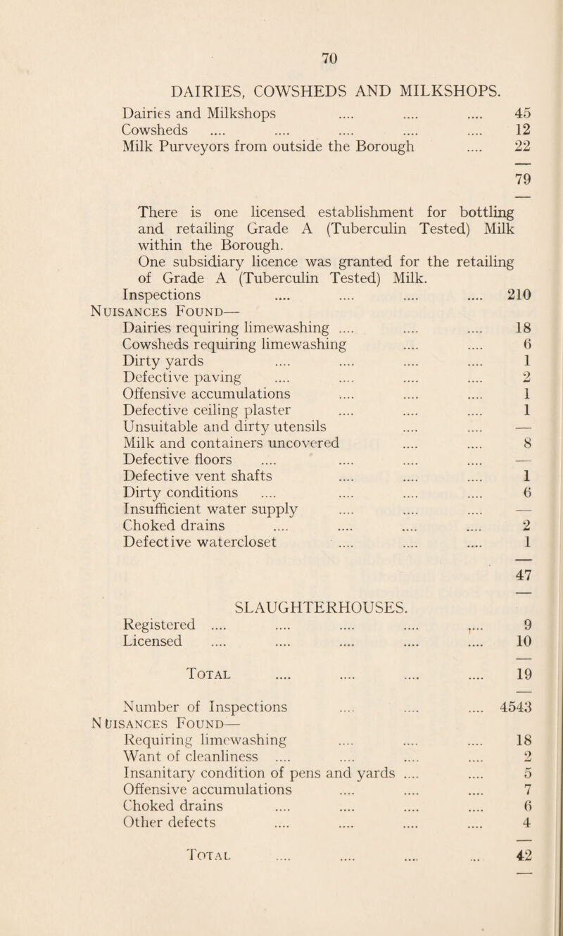 27 TABLE SHOWING THE NUMBER OF VISITS PAID BY THE HEALTH VISITORS TO MOTHERS AND CHILDREN AND TO CASES OF TUBERCULOSIS. 1922 1923 1924 1925 1926 1927 No. of first visits paid to mothers and children 1142 1010 923 922 975 815 No. of revisits 3913 3047 3189 3568 3368 3674 No. of visits paid to expectant mothers 345 214 262 229 166 168 No. of visits paid to cases of Deaths and Stillbirths 93 78 78 67 103 87 No. of visits to cases of Tuberculosis.... 109 123 123 366 114 170 No. of visits paid to children aged 1—5 years 2139 2610 3033 3060 2584 3421 7741 7082 7608 8212 7310 8335 RECORD OF WORK DONE AT THE INFANT WELFARE CENTRES DURING THE YEARS 1921-1927 INCLUSIVE. 1921 1922 1923 1924 1925 1926 1927 No. of separate Infants who attended the Centre at:— Eastcott Hill 1037 1050 1125 1127 1115 1116 1153 Gorse Hill 250 305 272 310 259 305 328 Rodbourne 202 206 208 209 236 255 273 Total 1489 1561 1605 1646 1610 1676 1754 Number of Attendances— Eastcott Hill 4971 5073 5698 5521 5742 6079 6173 Gorse Hill 1216 1520 1319 1474 1399 1736 2473 Rodbourne 951 1461 1306 1211 1577 1556 2067 Total 7138 8054 8323 8206 8718 9371 10703 Number of cases which re¬ ceived medical advice and treatment 761 600 580 625 654 746 787 Total Consultations — 1526 1461 1672 1631 2029 2111