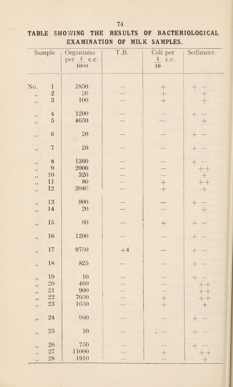 LIST OF HOSPITALS PROVIDED OR SUBSIDISED BY THE LOCAL AUTHORITY OR BY THE COUNTY COUNCIL. TUBERCULOSIS. Two beds at Winsley Sanatorium, near Bath, provided by the local authority. MATERNITY. A Maternity Hospital of 13 beds provided by the local authority. CHILDREN. Nil. FEVER. A fever hospital provided by the Swindon and District Hospital Board. (About 90 beds.) SMALL POX. A Smallpox Hospital provided by the Wilts County Council. VENEREAL DISEASES. A hospital with 6 beds provided by the Wilts County Council.