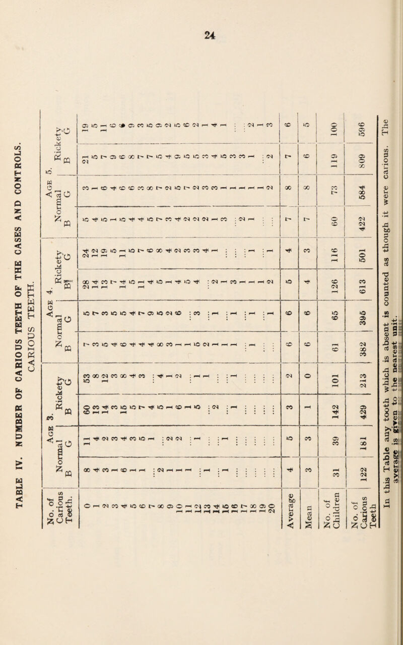 32 TABLE II. A-—(Continued). • Defect or Disease. • (1) Routine Inspections. Special Inspections . No. of Defects. No. of Defects. — Requiring — treatment Requiring to ^be kept under obser¬ vation but not requiring treatment. Requiring treatment. Requiring to ^be kept under obser-  vat ion but not requiring treatment. ('Epilepsy 5 9 1 2 Nervous j Chorea 4 4 5 3 System (Other Conditions 21 20 20 33 (Rickets 8 4 1 1 Deform- j Spinal Curva/ture 7 15 5 4 ities. (Other Forms 14 12 6 11 Other Defects or Diseases 95 54 506 54
