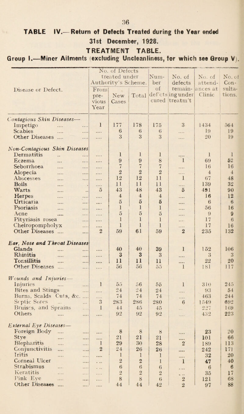 33 INFECTION AND EPIDEMIOLOGY.