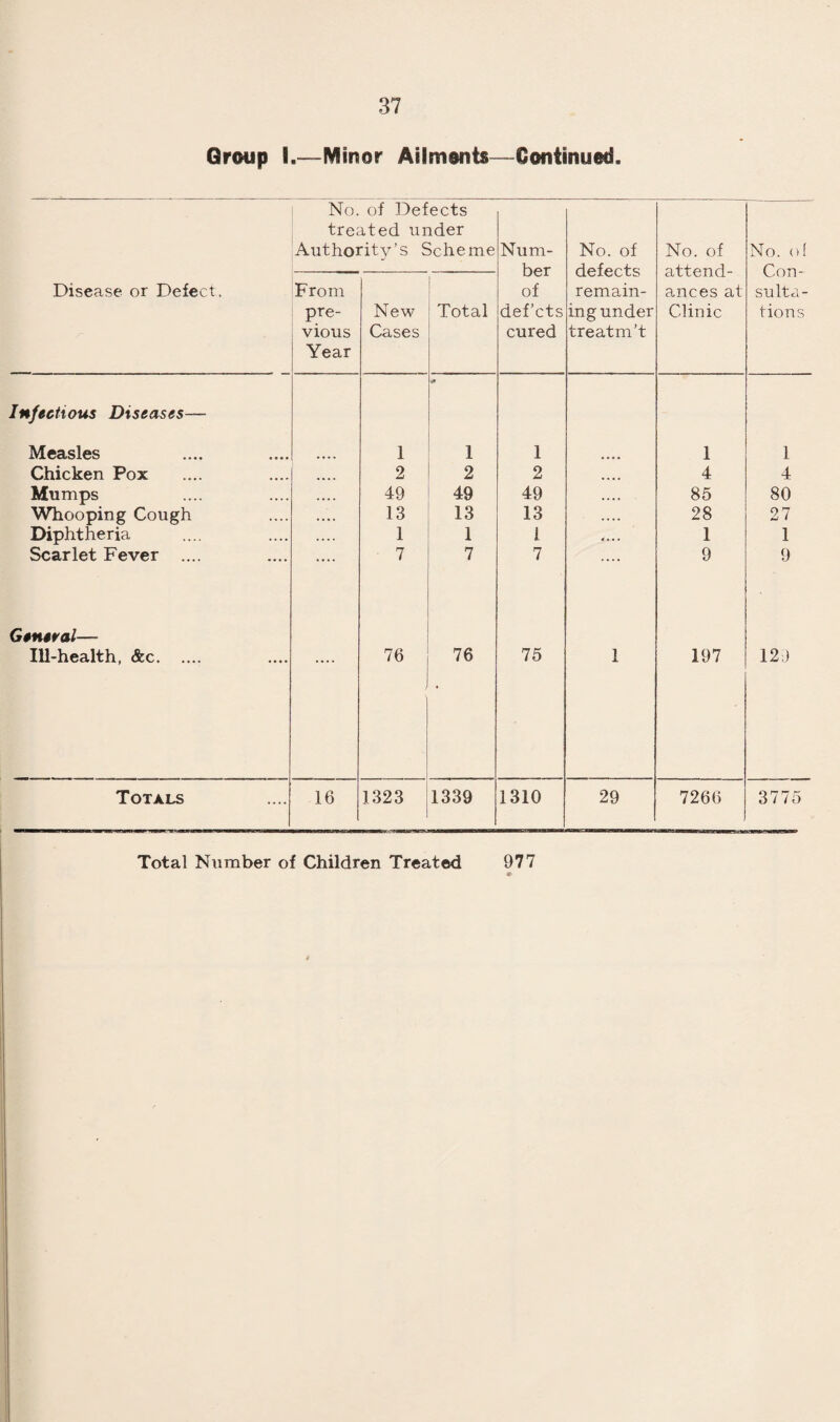 40 The history of the Swindon outbreak is perfectly clear from the * genealogical ’ table (given overleaf). Some of the contacts are questionable, but the probabilities of the most doubtful being correct are far greater than that they should be errors. Close study of the table shows that it is exceedingly improbable that any case capable of infecting others, was permanently missed.
