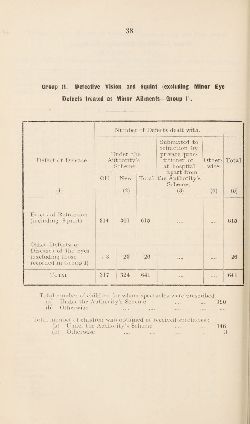 42 From the study of this epidemic we came to the following conclusions :— The vaccination of known contacts suggests that infection followed by complete immunity may occur without any sign of sickness v/hatever. Unfortunately the practice of vaccination in England renders it as difficult as possible to get any facts of scientific value, but in the earlier cases vaccination under standard controlled conditions was carried out by members of the health service and the reactions examined from day to day. From these observations it is clear that some contacts do develop immu¬ nity without any tangible sign of disease. Whether these infected contacts at any period are capable of spreading the disease could not be ascertained with certainty,* but the case of B2 raises this point, as in all probability this infected C. Vaccination cannot be relied upon to protect those already infected. Vaccination performed any time within 14 years before exposure protects absolutely. The case C was the only case in the first period of the epidemic who had ever been vaccinated (in infancy). This evidence of the efficiency of vaccination is not considered as of much impor¬ tance,for most inhabitants of Swindon and district are unvaccinated. The workers in Wilis’ Tobacco Factory, who were protected by vaccination early in the epidemic, escaped entirely. This is good evidence ; for the population most at risk, and which fur¬ nished the greatest number of cases, was that of the young women. The incubation period was in all cases over 13 days and generally 17. From spots to spots it was from 16 to 23 days. The day of highest infectivity appeared to be the day before the spots appeared. Infection in the first two days of sickness was not evident. After the appearance of the spots, the infec¬ tivity declined rapidly but the case of the boy which connects the two phases of the epidemic showed that it did remain for some time. Initial symptoms—always considered as influenza, except in two in which appendicitis was suspected—occurred in all except the confluent case and her child, in which there were no symptoms prior to the involvement of the skin. Vomiting, headache, backache and high pyrexia were general, but the most careful study of contacts watched right through, left us con¬ vinced that the diagnosis of smallpox during the initial fever is * Evidence gathered in the later part of the epidemic suggests that these immunes to primary vaccination do spread the disease.