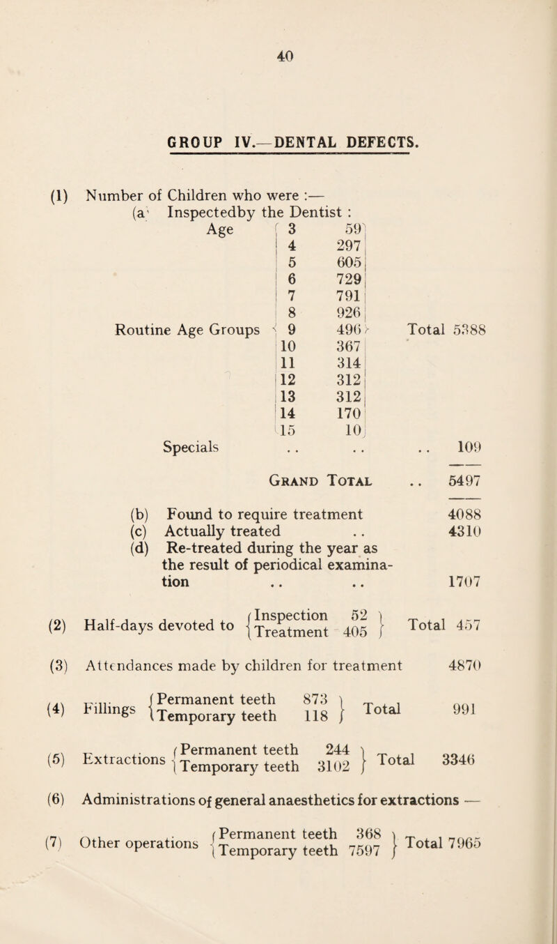 50 The new admissions were received under notifications the following Scarlet Fever 366 Diphtheria 48 Pneumonia 84 Encephalitis Lethargica 1 Cerebro-spinal Meningitis 2 Erysipelas 5 Puerperal Sepsis 5 Babies with Mothers 6 Typhoid Fever 3 Measles 8 Polio-myelitis 1 The 529 cases arranged according to the final diagnoses were :— Diphtheria 41 Scarlet Fever 340 Pneumonia 87 Erysipelas 5 Doubtful Cerebro-spinal Meningitis .... 1 Puerperal Sepsis 6 Babies with Mothers 7 Tonsillitis 9 Streptococcal Septicaemia .... 1 Neurasthenia 1 Membranous Ophthalmia 1 Tuberculosis 2 Bronchitis 1 Typhoid Fever 1 Para-typhoid Fever 1 Rubella 1 Polio-myelitis 1 Congenital Syphilis 1 Tuberculous Meningitis 1 Measles 9 Impetigo 1 Scabies 1 Diabetes 1 Scarlet Fever & Whooping Cough 3 Whooping Cough 1 Catarrhal Jaundice 1 No obvious disease 4 DIPHTHERIA. Fewer cases of diphtheria were admitted to the Hospital than for many years previously, the disease not being prevalent either in the town or in the district at any time during the year. There were 41 cases of diphtheria treated throughout the year, of which 7 had been left in from the previous year.