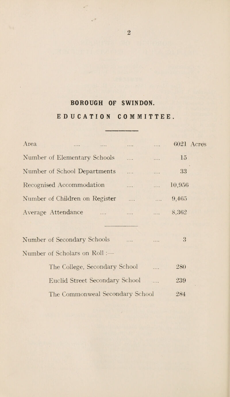 BOROUGH OF SWINDON. EDUCATION COMMITTEE. Area Number of Elementary Schools Number of School Departments Recognised Accommodation Number of Children on Register Average Attendance 6021 Acres 15 33 10,956 9,465 8,362 Number of Secondary Schools .... .... 3 Number of Scholars on Roll :— The College, Secondary School .... 280 Euclid Street Secondary School .... 239 The Commonweal Secondary School 284