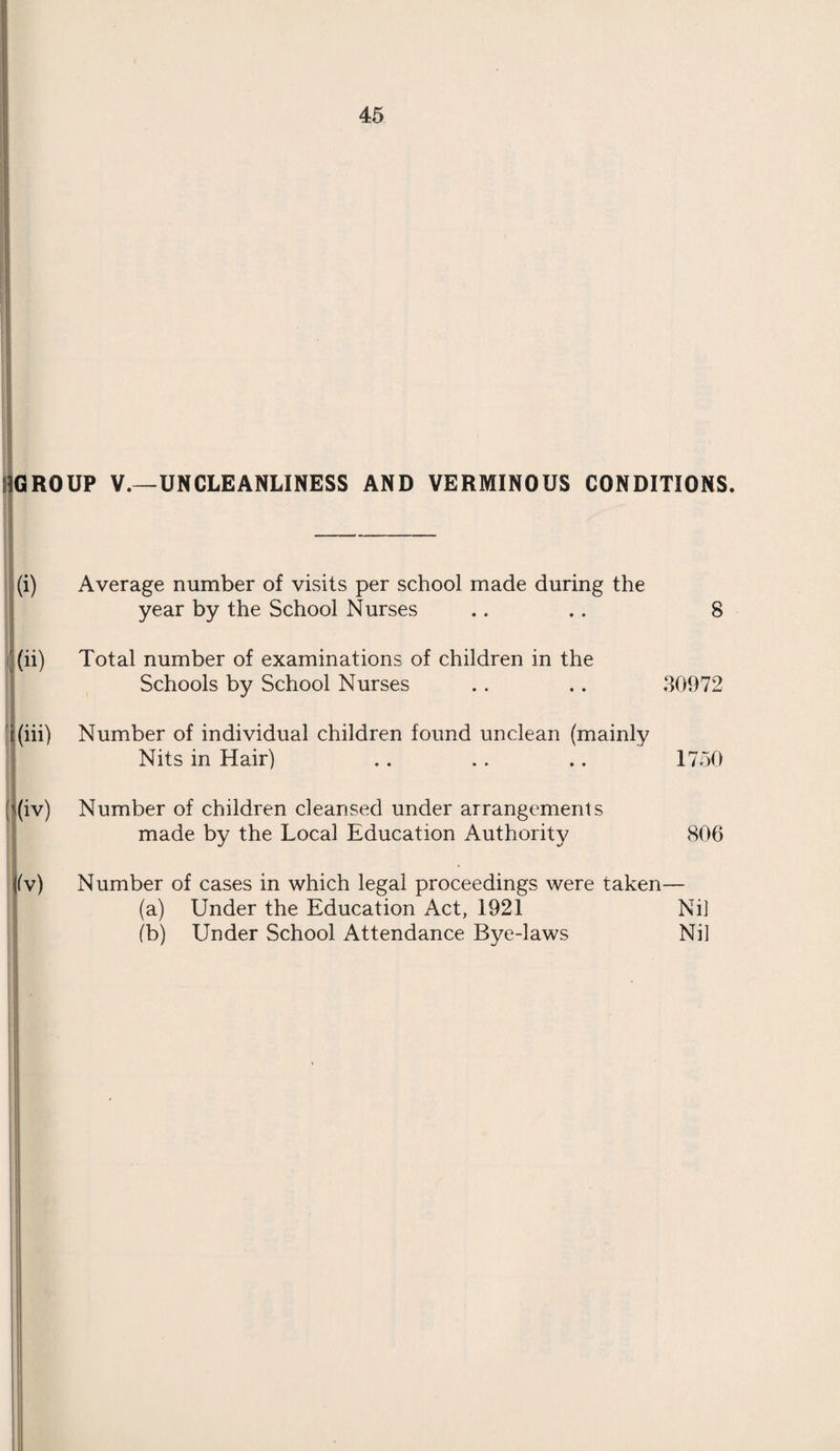 GROUP V.—UNCLEANLINESS AND VERMINOUS CONDITIONS. (i) Average number of visits per school made during the year by the School Nurses .. .. 8 (ii) Total number of examinations of children in the Schools by School Nurses . . .. 30972 Number of individual children found unclean (mainly Nits in Hair) .. .. .. 1750 Number of children cleansed under arrangements made by the Local Education Authority 806 Number of cases in which legal proceedings were taken— (a) Under the Education Act, 1921 Nil (b) Under School Attendance Bye-laws Nil