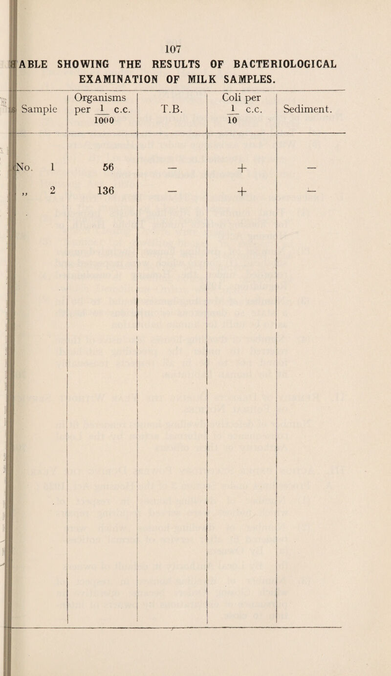 il ABLE SHOWING THE RESULTS OF BACTERIOLOGICAL EXAMINATION OF MILK SAMPLES. Hi Sample ~*i- ! 8 cN UNO. I * > >