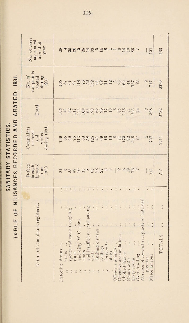99 APPENDIX. BOROUGH OF SWINDON. ANNUAL REPORT OF THE Chief Sanitary 1 nspector F. H. BEAVIS For the Year 1931.