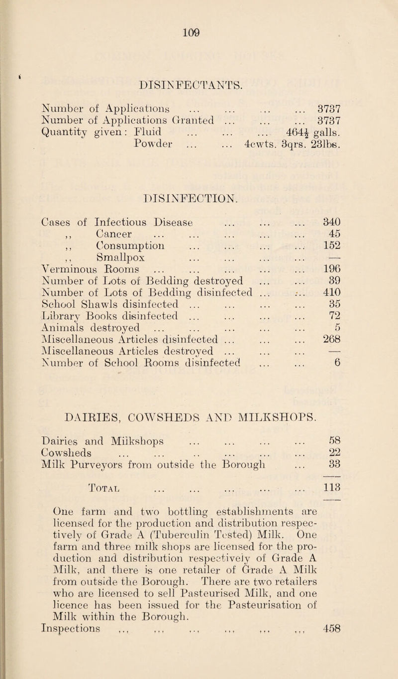 DISINFECTION OF VEHICLES AT THE CATTLE MARKET. Month. No. of Vehicles Disinfected. Fees Received. Expenditure. 1931. £ s. d. £ s. d. January 128 2 2 8 3 6 0 February* 140 3 10 0 3 6 0 March 142 3 11 0 4 0 0 April 125 3 2 6 2 12 0 May 118 2 19 0 3 6 0 J une 103 p 11 6 2 16 0 July 132 3 6 0 1 16 0 August 137 3 8 6 2 6 0 September 133 o O 6 6 2 6 0 October 137 3 8 6 2 11 0 November 173 4 6 6 3 0 0 December 120 1 3 0 o 2 6 0 Totals ... j l 1.588 1 £38 12 8 £33 11 0 * As from the 2nd Februarv, 1931, I neb isive, the charge per vehicle was increased from 4d. to 6d.