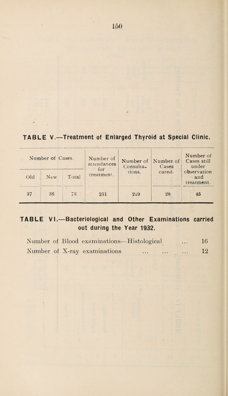 78 LIST OF HOSPITALS PROVIDED OR SUBSIDISED BY THE LOCAL AUTHORITY OR BY THE COUNTY COUNCIL. TUBERCULOSIS. Two beds at Winsley Sanatorium, near Bath, provided by the local ! authority. The Wilts County Council has two sanatoria for the treatment of tuberculosis; one at Winsley for early cases and the other at Ham- wood, near Salisbury, for ad¬ vanced cases. MATERNITY. A Maternity Home of 24 beds provided by the local authority. CHILDREN. Nil. FEVER. A fever hospital of 70 beds pro¬ vided by the local authority. SMALLPOX. A Smallpox Hospital provided by the Wilts County Council. VENEREAL DISEASES. A hospital with 6 beds provided by the Wilts County Council. ORTHOPAEDIC. i Use of beds in Bath Orthopaedic Hospital.