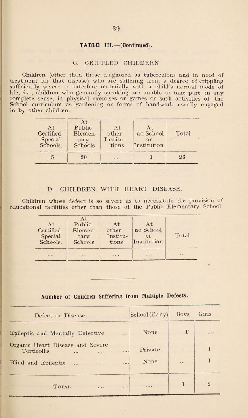 3 had not been seen at the Clinic. 2 were breast fed, 1 died c of pneumococcal abscess of the hip, the other of acute bronchitis, the cause of which was doubtful. 1 had been artificially fed and [l died of meningitis, probably cerebro-spinal. Deaths Between the First and Second Year. 6 such deaths occurred, against 7 for last year, 3 males and 3 females. Only 1 case had not attended the Clinic. She had been : partly breast fed and died from whooping cough. Of those who attended the Clinic, 3 had been fully breast fed. Of these, 1 died from whooping cough, 1 from tuberculous meningitis * and 1 from meningitis, probably tuberculous. Of the 2 who had been artificially fed, 1 died of hydrocephalus *f and the other from asthma. Deaths Between the Second and the Fifth Year. 16 such deaths occurred, against 14 for last year. 10 were males and 6 females. 6 of these cases had not attended the Clinics. 1 died from a motor accident, 1 from lymphatic leukaemia, 1 from pneumonia, 2 from scarlet fever, one of which was a mongolian imbecile f and 1 from diphtheria. Of the 10 cases who had attended the Clinic, 2 died of injury (one burns and the other crushed with a stone), 1 died of diphtheria, 1 of scarlet fever, 1 of measles, 1 of tuberculous meningitis, 1 of encephalitis lethargica, 1, a mentally defective, from status i epilepticus f, 1 from broncho-pneumonia of unknown causation and 1 from enteritis of doubtful causation. Deaths Between the Fifth and the Tenth Year. 9 such deaths occurred, against 6 for last year, 6 males and 3 females. 1 of these was unknown to the Public Health Department and died of meningitis of doubtful causation. Of the 8 who were known to us, 1 died from a motor accident, 2 from diphtheria, 2 from rheumatic heart disease, 2 from tuber¬ culous meningitis and 1 from cerebro-spinal meningitis. Deaths Between the Tenth and the Seventeenth Year. There were 6 such deaths, against 6 for last year. 2 were males and 4 females. All were known to the Public Health Department. 1 died of diphtheria, 1 from cerebro-spinal meningitis, 1 from pulmonary tuberculosis, 1 from septicaemia following otitis media, 1 from rheumatic heart disease and 1 from pseudo hypertrophic paralysis *.