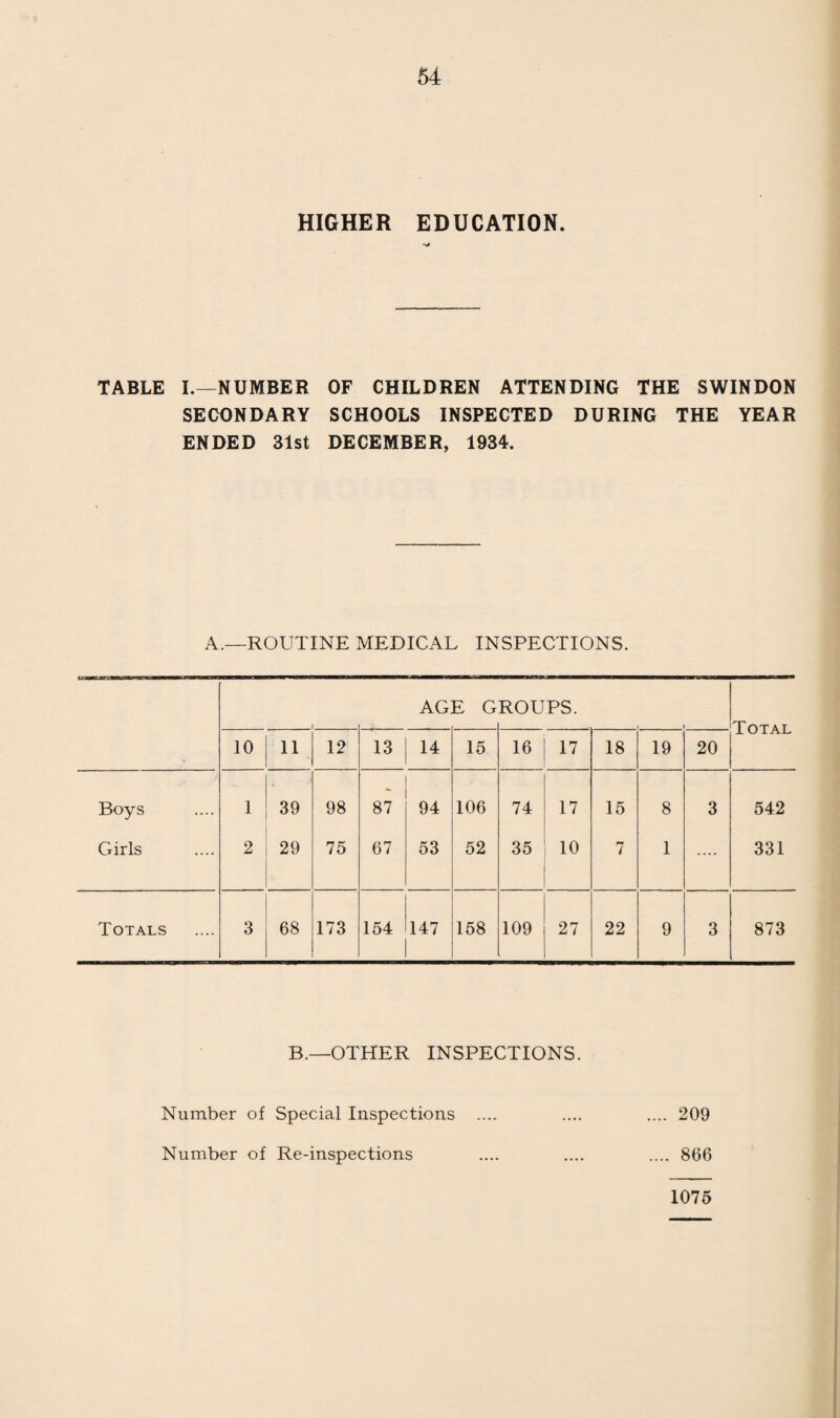 31 ELEMENTARY EDUCATION. Statistical Tables. *