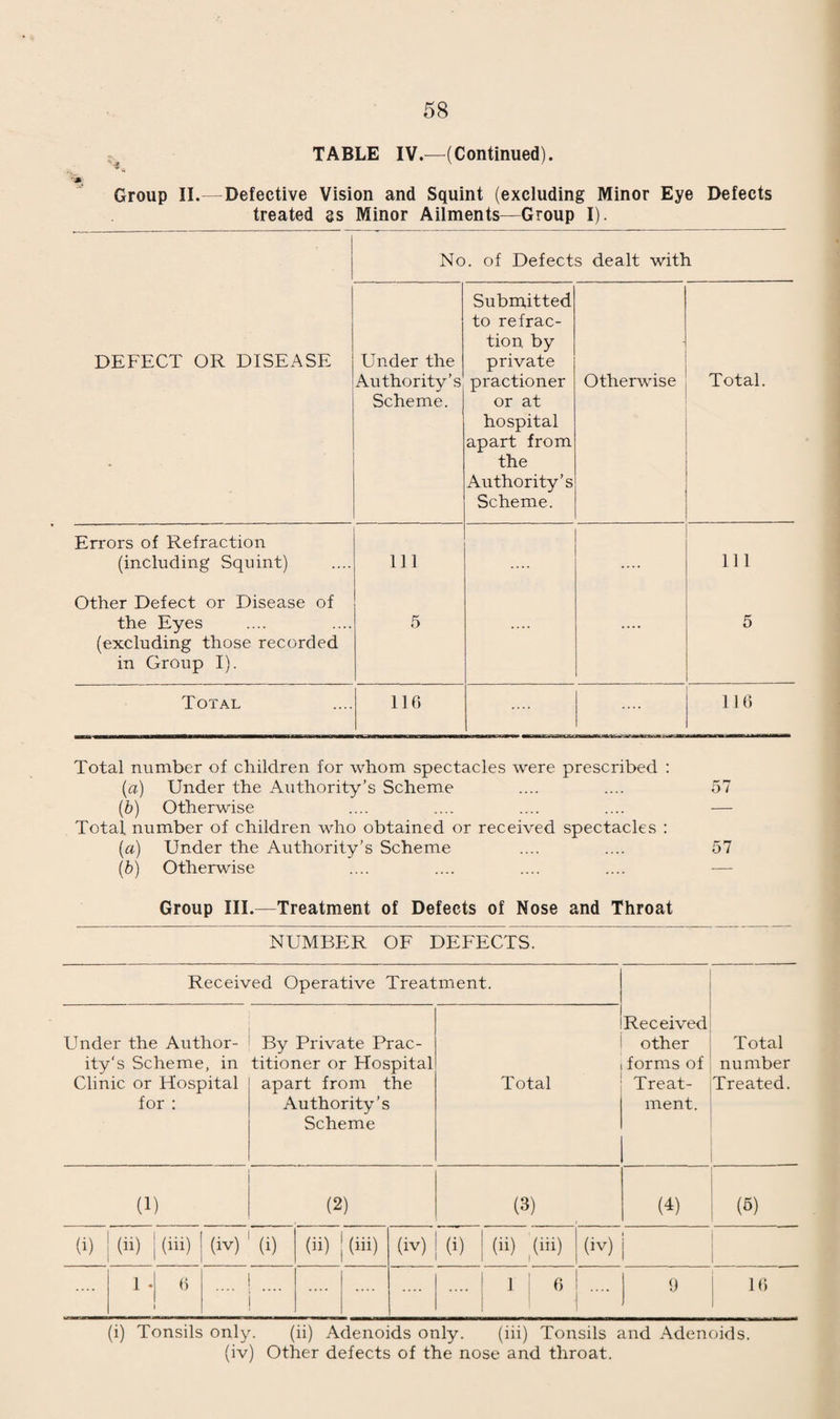 LIST OF CONSULTANT & SPECIALIST STAFF. MATERNITY DEPARTMENT. Obstetricians on the Rota : A. W. Bennett, M.R.C.S. (Eng.), L.R.C.P. (Lond.). J. Holland, M.B., B.Ch., B.A.O.R.U.I. S. J. C. Mackay, M.B., Ch.B. W. Glasgow, M.B., Ch.B. Honorary Consulting Physician : T. P. Berry, M.D. (Lond.), M.R.C.S., L.R.C.P. Consulting Surgeon : J. Ewart Schofield, F.R.C.S. (Eng.), M.B., Ch.B. Consulting Obstetrician : A. W. Bennett, M.R.C.S. (Eng.), L.R.C.P. (Lond.) Ophthalmic Surgeon : Oliver B. Pratt, M.A., M.B., B.Ch., D.O. (Oxon), M.R.C.S L.R.C.P. Surgeon for Throat, Nose and Ear Diseases : F. Courtenay Mason, B.A. (Lond.), M.S., M.B., B.S., F.R.C.S (Eng.) Orthopaedic Surgeon : M. F. Forrester Brown, M.D. (Lond.) M.S. C. E. K. Herepath, M.D. (Lond.) Cardiologist : (Lond.), M.B., B.S., M.R.C.S., L.R.C.P. Honorary Consultant for Nervous and Mental Diseases : J. F. W. Leech, M.D., M.B., B.Ch., B.A.O., D.P.M., R.C.P.S.I.