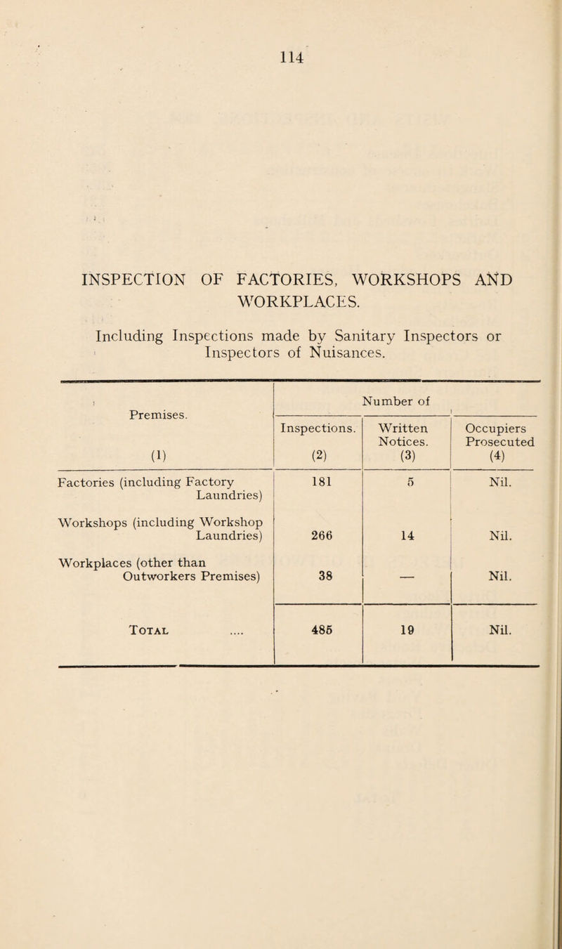 TABLE IV. (Continued). GROUP V. Continued). SUMMARY OF RESULTS OF DENTAL INSPECTION AT THE SECONDARY SCHOOLS, YEAR 1934. 63 Number free from caries 122 126 129 377 ©J P CD D +J rG n cd G © cd t)c N 00 3 Oh oo © © 'G y -< cn H £ G OH CM <M 00 00 hH H w A Cfl £ t—i w P4 H £ H w )h H-t 0 rr-C G* CD P G <D G <d g -M 0) CD l-i U 4-> . rO 1-1 fl> <d Jd © o G ^ £« l-( mh <d n ^ CD i-i 9 a G £ G 0) S G MH (U <D M tH +-> >■> tn G r-H T? o g 2 O rG O CD 0) (/) in CO © CO io oo r-H cm co co CO © © t— CO rtH t- <M o 00 lO © © . © rH rti <D +3 © o © © CM a a © © o © 5 £-c G co *z g ^ 1—1 r-H CM <D bO cD f—H r H O O <u A H <D (D +J in G • rH r—H o G w G <D £ G O a a o O (D JG H W5 Gl «2 H O H i—i lO r~ Ttc © G <D a 4-> -P • G : <d ' s 4-> 03 U 4-> © G G -c <D b a s ■+J CT1 G CD <u P Vh , -t-> TO! <D bo +e a g a« g^.a ■ <D su § too © G « o • r-H Q, >H Jj) HH G g 0 ZZ fc £ c/j w G G G « G- G ±2 . G H -G -t-> ,a rG O W o ■-M M-H H-n o o o 0J CD CD bO bp bp G G G -p +j -G G G G 0 b o CD CD CD 1—i i-i G 5 (D <D ^ Ph P^H