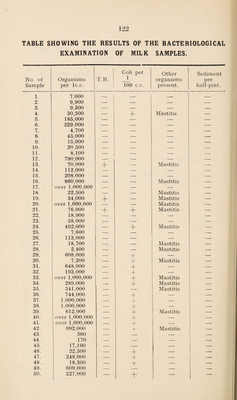 Comparative statement showing the number of notifications received of the various forms of Tuberculosis and the Death Rates resulting from each form of the disease for the years 1915-1934. 95 1915 140 86 rH O 00 OS 1.32 0.98 ! 1916 132 95 j oo o rH O 00 rH CO rH 0.95 I> rH o 00 O 00 lO 1.15 oo rH rH 86 CO rH rH 00 1.74 1.30 os rH rH CO i—H pH 00 00 O 1.16 0.85 CM rH t- CM xo 00 CO OS 1.28 1.02 rH CM rH oo co <N rH CM xo in 0.75 (M CM os rH 103 68 os co XO CO rH tH 1.27 1.05 00 CM t> I> P CM os rH rH XO i—1 t rH <M pH pc I CO XO 0.93 0.74 XO CM rH rH CO <M lO rH 1926 P so O 00 CO rH rH t o 0.5 1927 102 70 XO rH PH OS XO XO os o r— o oo CM OS rH 114 69 O co pc CM 00 p <M oo o 00 CO o os <M OS rH oo i> OS XO co co CM 1 27 p p o r- CO o o CO cs rH CO rH 00 P t— CO CO CM CM rH lO 0.84 090 rH co OS rH O CM 00 lO O CO pc co co p 0.73 0.64 CM CO OS rH 00 CM oo co rH lO tJH t> CO XO 0.85 990 CO CO os rH os co t— XO XO rH CO CO OS CO 0.64 0.57 1934 i CO <M t- pH ao xo <M P XT'* co 190 0.46 CO a j-t o P co O O co —3 3 3 rH O H P Lh #rH O cfi n co d V p 43 ^ o Ph p co C P £ o CO O (h O g to -H rP 0 • CO P o p p £ Ph Q co •i—t +-> ’So' p • rH P 0) rQ 2 p3 H o a a 2 2 h—i m co co Pi rP 4-> -4-> P P p p Qfl Gj CO • rH co O P g $ 2 p 2 2 o CO rH ^ H d •Sg« rP MH 4J co aj rP P 3Q P rH P __, Vh p 2 -4—> £n O <D HO CO • f-H co 3 o P P P H ^CO o co p3 .U g ^2 w si p g o gH CO SH a ^ tl 4-> ^ Ph P p Q