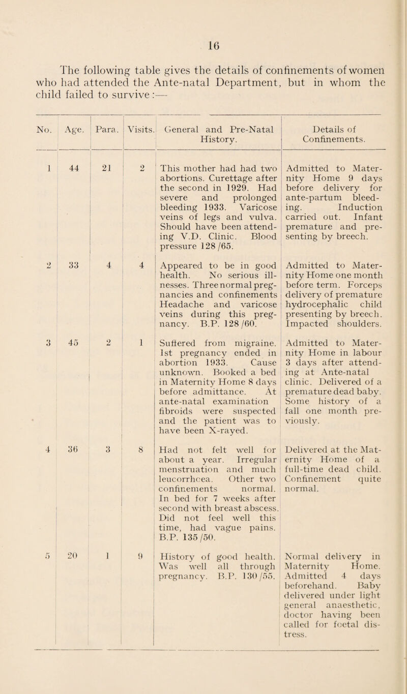 163 TABLE IV.—(Continued). Group II.—Defective Vision and Squint (excluding Minor Eye Defects treated as Minor Ailments—Group I). Nc >. of Defect s dealt with DEFECT OR DISEASE Under the Authority’s Scheme. Submitted to refrac¬ tion by private practition¬ er or at hospital apart from the Authority's Scheme. Otherwise Total. Errors of Refraction (including Squint) 466 .... .... 466 Other Defect or Disease of the Eyes 78 78 (excluding those recorded in Group I). Total 544 .... .... 544 Total number of children for whom spectacles were prescribed : (a) Under the Authority's Scheme .... .... 258 (b) Otherwise .... .... .... .... — Total number of children who obtained or received spectacles : (a) Under the Authority’s Scheme .... .... 239 (b) Otherwise Group III.—Treatment of Defects of Nose and Throat NUMBER OF DEFECTS. Received Operative Treatment. Under the Author¬ ity's Scheme, in Clinic or Hospital for : By Private Prac¬ titioner or Hospital apart from the Authority’s Scheme Total Received other forms of Treat¬ ment. Total number Treated. (1) (2) (3) (4) (5) (i) (ii) (iii) (iv) (i) (ii) (iii) (iv) (i) (ii) (iii) (iv) .... 1 42 6 .... .... .... .... .... 1 42 6 96 145 (i) Tonsils only. (ii) Adenoids only. (iii) Tonsils and Adenoids, (iv) Other defects of the nose and throat.