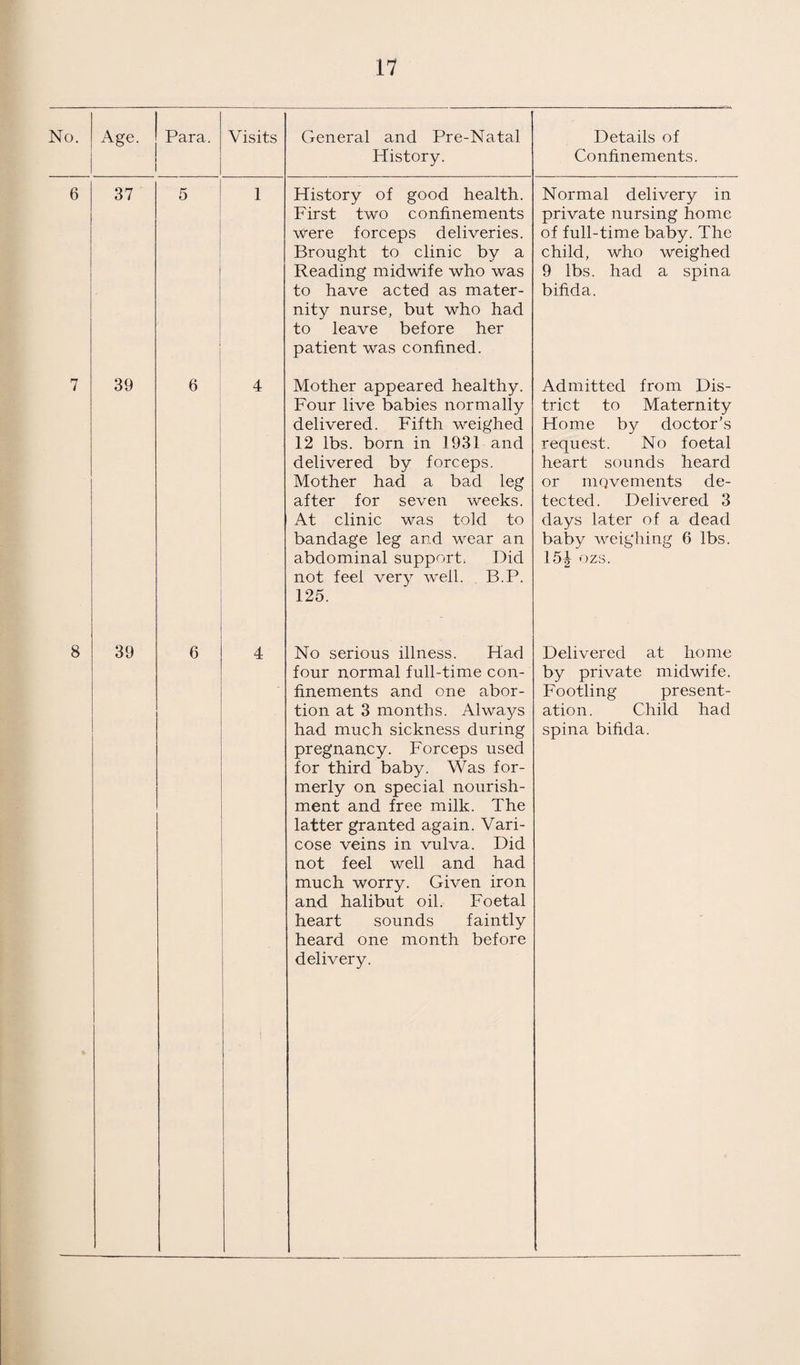 166 TABLE IV—(Continued). Group IV.—Uncleanliness and Verminous Conditions. (ij Average number of visits per school made during the year by the School Nurses 7 (ii) Total number of examinations of children in the Schools by School Nurses .... .... 22320 (iii) Number of individual children found unclean .... 471 (iv) Number of children cleansed under arrangements made by the Local Education Authority .... 282 (v) Number of cases in which legal proceedings were taken : (a) Under the Education Act, 1921 .... .... Nil (b) Under School Attendance Byelaws .... Nil