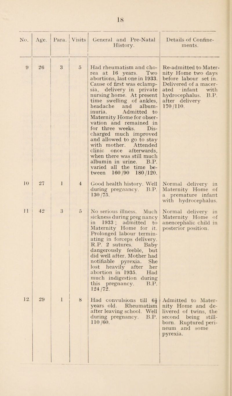 TABLE IX. ELECTRICAL TREATMENT 171 H-> O 0) H-l 43 Q Vh o 43 CO CO CO P O * N ^P To A o cO ?! r* 43 P X 4) .2 t CO 43 P 0 U .2 P 43 Ph Q. O 43 .2 rp co I £ hh 0 rv KH MH Ih o w co n g i!§ 3 P P <u 6 ■M P cu £ « 43 P P < H O H co 43 co P o u <u £1 a £ co p P ►H o to 5» o W £ 4> X 'O o £ 4> X 'd O CO o n< UO CD CO <33 tf < w >< W 35 H O S5 w p Q Q W a a 3) a o o 33 o ►-« 35 £ </3 H * W w Q X W C2 Q H HH 33 o H o o 33 o o o < o o 35 u C/2 o >« a < ss s £> CO X M ►J PQ < H £ <5 H £ W w H w ro 43 CO P P 4-> ° — 0 P hh v- <v H o Jdi 4) £> a _ P 3 rt-Q 7? H p P P CO co 4J •’-* 4> C2XJ CO 41 co P o Ih 41 a p £ u O Ti p o P Ih s-h H .. g.t5 oj H) (O re ■P O > S35'C P 4) a to 4) )-• O P • 2 4) P rP +-> (h P co 41 Ih P CO gX >-| H 2d Ih X 41 Ih +-> « P 'O 4) §B H P 75 « +-> Ih c/d H CD C3 co 42 P s £^ “£ts HH +J r-H P 0 CO Ph.5 <J i 4) 2d o 4) 43 in 43 CO rt P , CO 41 Ih 43 Ih « OP . 5 P 7 o l^-gl c £ >,o -H +J 2d aj HH -t-> HH p 43 p O SH T3 Hop to 43 CO p o a p x p +j o H Ih o p CO p O ■e 43 CO o CO CO o <30 o CO GO o CO - NOTE.—Cases of simple fracture not resulting in permanent disability and cuts requiring stitching, however extensive, so long as no permanent injury but a good scar resulted, are included as minor injuries.