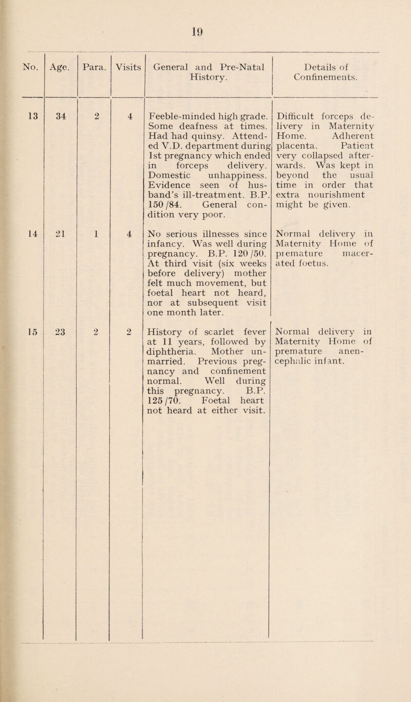 176 HIGHER EDUCATION. TABLE I.—NUMBER OF CHILDREN ATTENDING THE SWINDON SECONDARY SCHOOLS INSPECTED DURING THE YEAR ENDED 31st DECEMBER, 1936. A.—ROUTINE MEDICAL INSPECTIONS. AGE GROUPS. i Total 10 11 12 13 14 15 16 17 18 19 Boys .... .... 50 75 86 90 89 50 19 2 1 462 Girls A .... 2 30 80 58 80 59 42 12 1 1 . 365 Totals 2 80 155 144 170 148 92 31 3 2 827 B.—OTHER INSPECTIONS. Number of Special Inspections ... .... .... 360 Number of Re-inspections .... .... .... 518 878