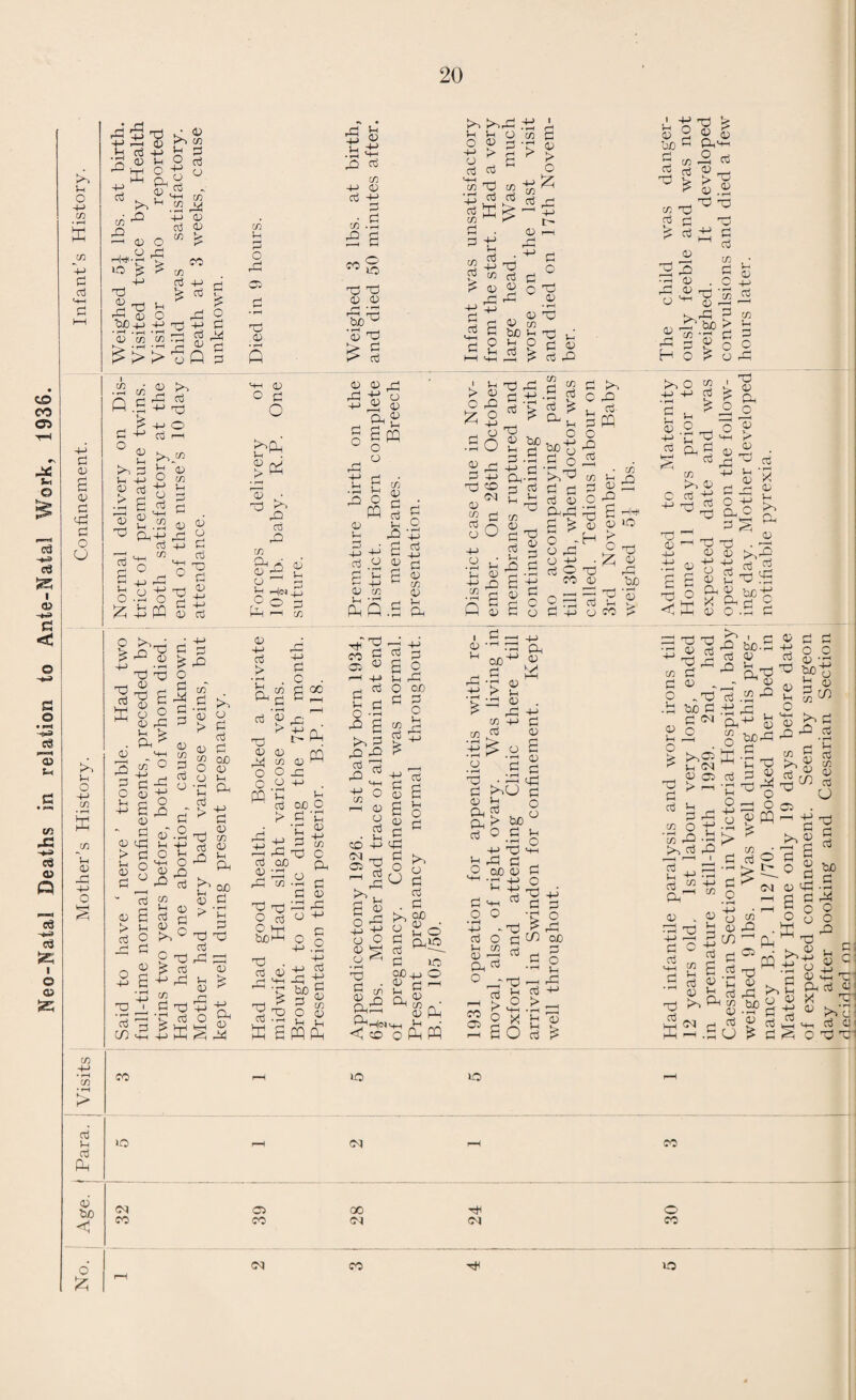 TABLE IV.—RETURN OF DEFECTS TREATED DURING THE YEAR ENDED 31st DECEMBER, 1936. TREATMENT TABLE. Group I.—Minor Ailments (excluding Uncleanliness) DISEASE OR DEFECT. Number of Defects treated or under treatment during the year. f Under the Authority’s Scheme Other¬ wise Total Skin— Impetigo Other Skin Disease 10 .... 10 Minor Eye Defects 7 .... 7 Minor Ear Defects .... .... .... Miscellaneous (e.g., minor injuries, bruises, sores, etc.) 101 .... 101 ....