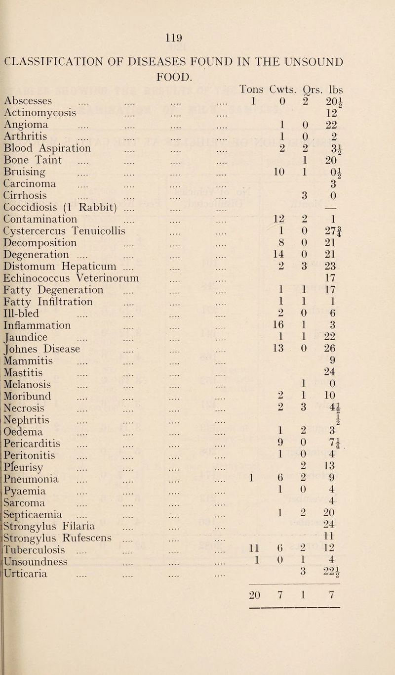 TABLE IV.—(Continued) Group V.—Dental Defects. (1'. Number of Children who were :— (i) Inspected by the Dentist : Age Routine Age Groups fio • • • • 11 7 12 101 13 140 14 179 15 140 4 1(3 150 17 66 18 13 19 8 20 4 21 2 Specials .... Grand Total Total 810 810 (ii) Found to require treatment .... 538 (iii) Actually treated •••• .... 363 (2) Half days devoted to : { J \ Treatment 149 } Total 158 (3) Attendances made by children for treatment 651 m -p.--.,- r , | Permanent teeth 486 ] ( Temporary teeth .... J > Total .... 486 (5) -n» < i • ( Permanent teeth 151] Extractions < ~ , ,, on ( temporary teeth 29 [■ Total .... 180 (6) Administrations of general anaesthetics for extractions 5 (?) Permanent teeth Other operationsi ~ r (Temporary teeth “4} Total 132