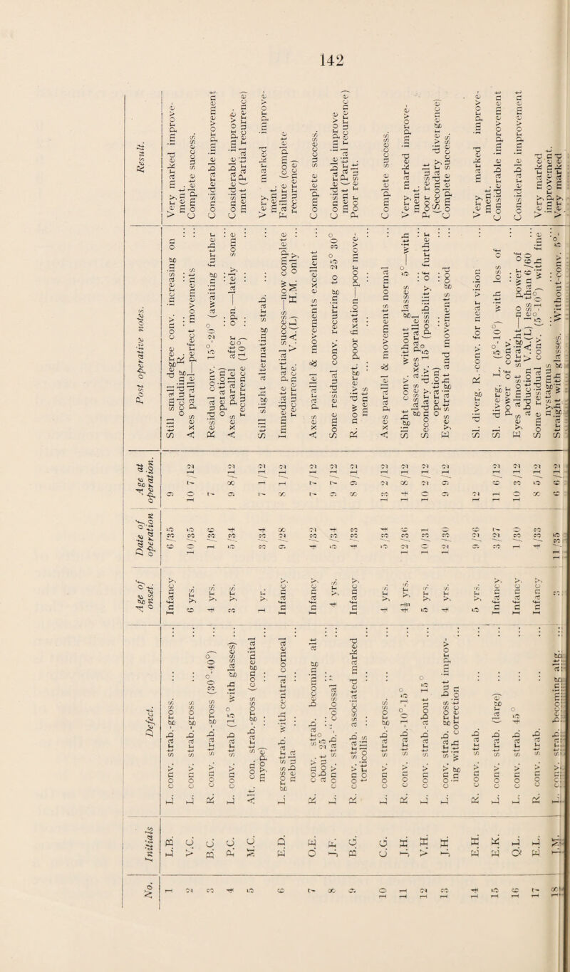 151 ELEMENTARY EDUCATION. Statistical Tables.