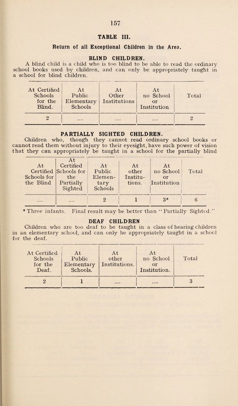in 1925 and 1929 the deaths exceeded 6,000. And to these must be added a proportion of the deaths attributed to undefined broncho-pneumonia in children. The total mortality caused by whooping cough is probably about the same as that caused by road traffic. Contrary to popular belief, whooping cough is not infectious in the stage of the whoop. Towards the end of the year mumps came into prominence. It is just possible that there is some epidemiological connection between the present widespread epidemic of mumps and the high prevalence of mastitis in lactating mothers. There was no epidemic influenza in Swindon in 1936, but six deaths from this disease are accredited to Swindon by the Registrar General. These fatalities were :—(1) Male, aged 60. (2) Female, aged 40. (3) Male, aged 68. (4) Male, aged 74. (5) Male, aged 77. (6) Female, aged 68. TUBERCULOSIS. The state of Swindon as regards tuberculosis was more favour¬ able in 1936 than it has been in any year of which we have record. The index, that is the number of deaths from all forms of tuber¬ culosis per million living, for Swindon was 450. In 1929 the index was 440, but, otherwise, that year was not favourable for tuber¬ culosis. The death rate from respiratory tuberculosis, namely 0.35, is the lowest ever recorded. The total notifications, namely 69, were the lowest, excepting last year, recorded in any year of which we have records. No action was taken under the Public Health (Prevention of Tuberculosis) Regulations, 1925, nor under Section 62 of the Public Health Act, 1925. CANCER. 125 deaths, 60 males and 65 females, occurred from cancer in Swindon during 1936. This is an increase of 20% on the previous year and gives us much the highest rate of death from cancer of any year of which we have records. The index, that is the number of deaths per million living, for cancer in Swindon for 1936 was 2.070, which is not only 25% higher than the index in any preceding year in Swindon, but is the highest index of which I am aware for any time in any part of the World. A high cancer rate is to be expected in Swindon owing to the rapid ageing of the population, for cancer is a disease not of senility, but of senescence. The cancer figures for 1936 are unsatisfactory, not only for the number of fatalities but for the large numbers of deaths in comparative