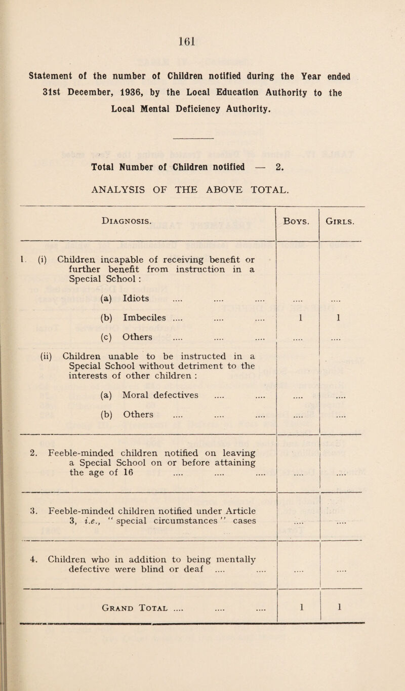 Throughout December 1936 and January, February, 1937, streptococcal and pneumococcal infections were at an extraordin¬ arily low ebb in Swindon. In January an extensive epidemic of sickness of a minor character believed to be influenza was accom¬ panied by a low death rate, a low pneumonia rate and a low rate of severe disease due to streptococcus. But in January 1937, a case of puerperal p3^aemia was recorded and a two months old baby developed a pyaemia secondary to an operation for dermoid cyst. Unfortunately in neither of these cases was a complete bacterio¬ logical examination available, though from the nature of the cases it is possible that they were both staphylococcal. At the same time two cases of abscess of the breast occurred in the Borough. Early in March 1937, a case of puerperal pyrexia from the district was admitted into the Isolation Hospital. This actually was a case of epidemic catarrah jaundice, which was rife in the neighbourhood and the woman developed superficial breast abscess —staphylococcus aureus. Her infant developed a stye and an abscess in the pulp of the finger—staphylococcus aureus. An infant at the Maternity Home developed one blister (napkin area)— staphylococcus aureus. And another baby developed double mastitis, one breast suppurated, also staphylococcus aureus. Another infant developed an unsatisfactory umbilicus, due to staphylococcus aureus and on March 17th a girl of 10 years died of osteomyelitis of the tibia. Five further cases of inflammation of the breast came to light at the end of March 1937. Two in connection with the Maternity Home which did not go on to abscess ; two admitted into Victoria Hospital which did go on to abscess and one which remained at home which did not go on to abscess. All these cases were : associated with cracked nipples. Early April 1937, two more infants discovered with pemphigus e neonatorum consisting only of a few spots in the napkin area, t But one of the babies has a stye on the left eyelid and another one i has severe inflammation of both breasts. Two more cases of pyrexia due to breast inflammation < occurred in the Maternity Home. All these breast cases that have occurred recently are associated with cracked or sore nipples. At the time of going to Press—April 8th, 1937,—one is able to review the epidemiology of Swindon during the past Winter i and it gives us a most unusual story. .