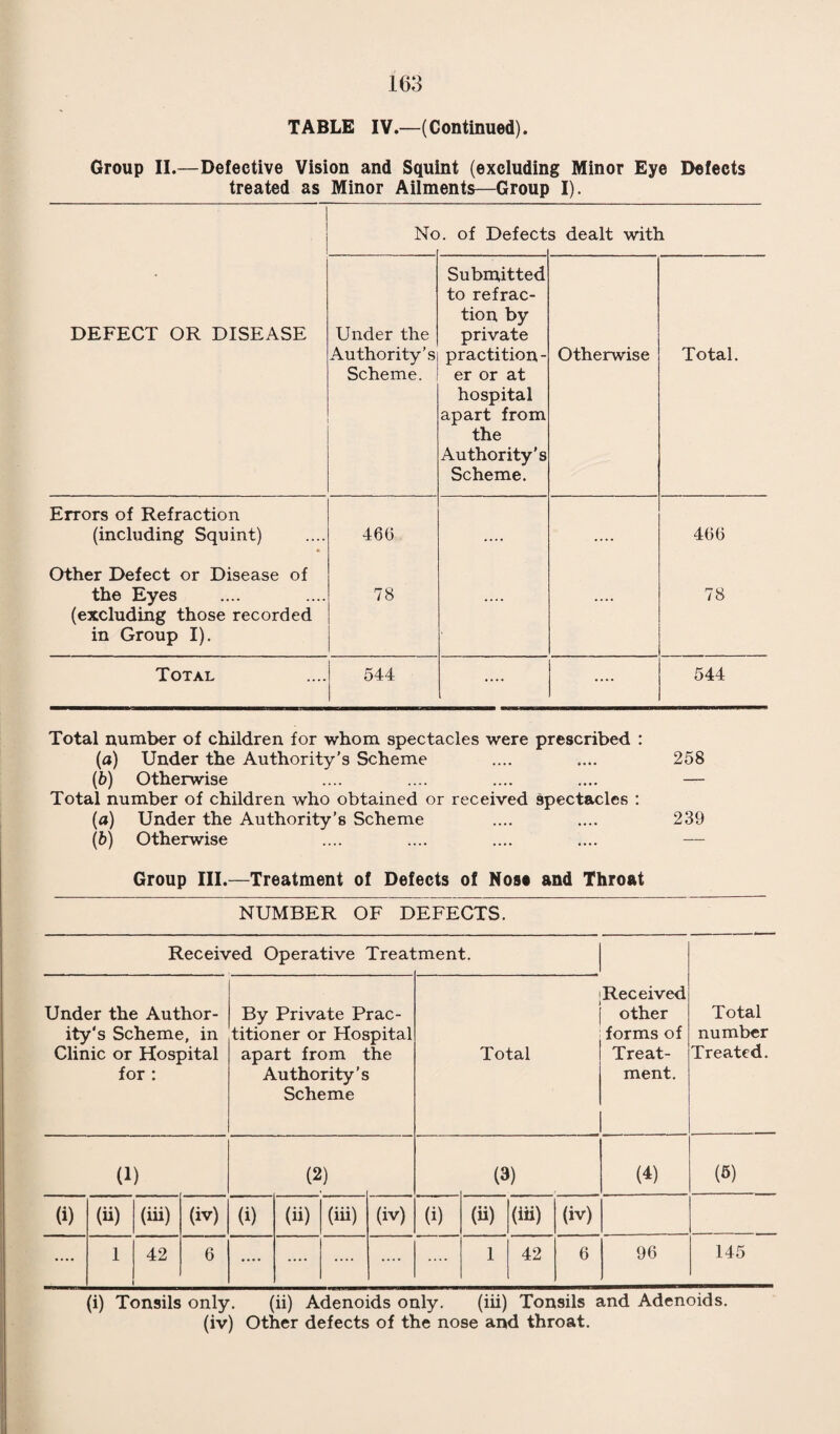 LIST OF HOSPITALS PROVIDED OR SUBSIDISED BY THE LOCAL AUTHORITY OR BY THE COUNTY COUNCIL. TUBERCULOSIS. Two beds at Winsley Sanatorium, near Bath, provided by the local authority. The Wilts County Council has two sanatoria for the treatment of tuberculosis; one at Winsley for early cases and the other at Harn- wood near Salisbury, for advanced cases. MATERNITY A Maternity Home of 24 beds provided by the local authority. CHILDREN. Nil. FEVER. A fever hospital of 70 beds pro¬ vided by the local authority. SMALLPOX. A Smallpox Hospital provided by the Wilts County Council. VENEREAL DISEASES. A hospital with 6 beds provided by the Wilts County Council. ORTHOPAEDIC. Use of beds in Bath Orthopaedic Hospital.