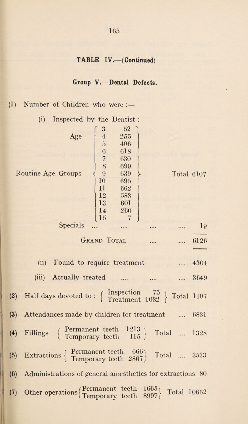 107 Appended hereto is a table giving full particulars of the over¬ crowding in each ward of the Borough. During the year 1936, 53 houses were erected by the Corpor¬ ation and 381 by private enterprise, making a total of 434 houses erected during the year. TENTS, VANS AND SHEDS. There are still one or two caravans in the Borough which are being used for human habitation, but very little trouble re¬ garding them has been experienced during the past year. Every effort was made to ensure that no nuisance arose, and the bye¬ laws relating to these dwellings are strictly enforced. The solution of the problem regarding these structures would appear to be some form of legislation giving Local Authorities power to pro¬ hibit their use in towns of over 30,000 population. THEATRES, CINEMAS, ETC, There are at present two theatres, six cinemas, one billiard hall, and twenty-five premises licensed for dancing within the Borough, besides which there are five premises licensed for music and singing only. These buildings are regularly visited by your inspectors so as to ensure their being kept in a cleanly and sanitary condition. DISINFECTION OF VEHICLES AT THE CATTLE MARKET. The disinfection at the Cattle Market of vehicles used for the conveyance of animals is carried out under the direct supervision of the Sanitary Department. A small charge is made by the Corporation for this service, and a table is appended showing the particulars of the receipts and expenditure incurred during the year 1936. It should be clearly understood, however, that this table is not an accurate statement so far as profit and loss is con¬ cerned, as it does not include the cost of collection, disinfectants plants, etc., but only gives the amounts expended on casual labour. In former years there had been a considerable amount of con¬ gestion in the Cattle Market owing to the number of vehicles which arrived together during the rush hour, but late in 1935 the Market Company was induced to instal three new wash-downs and to adopt a system of one-way traffic. Consequently, vehicles now enter the market by one entrance and proceed onward until they arrive at the exit. This has considerably reduced the con¬ gestion and has improved the market to a great extent. The scheme which was adopted at the end of 1933, whereby unemployed persons are engaged temporarily on this work, is still working