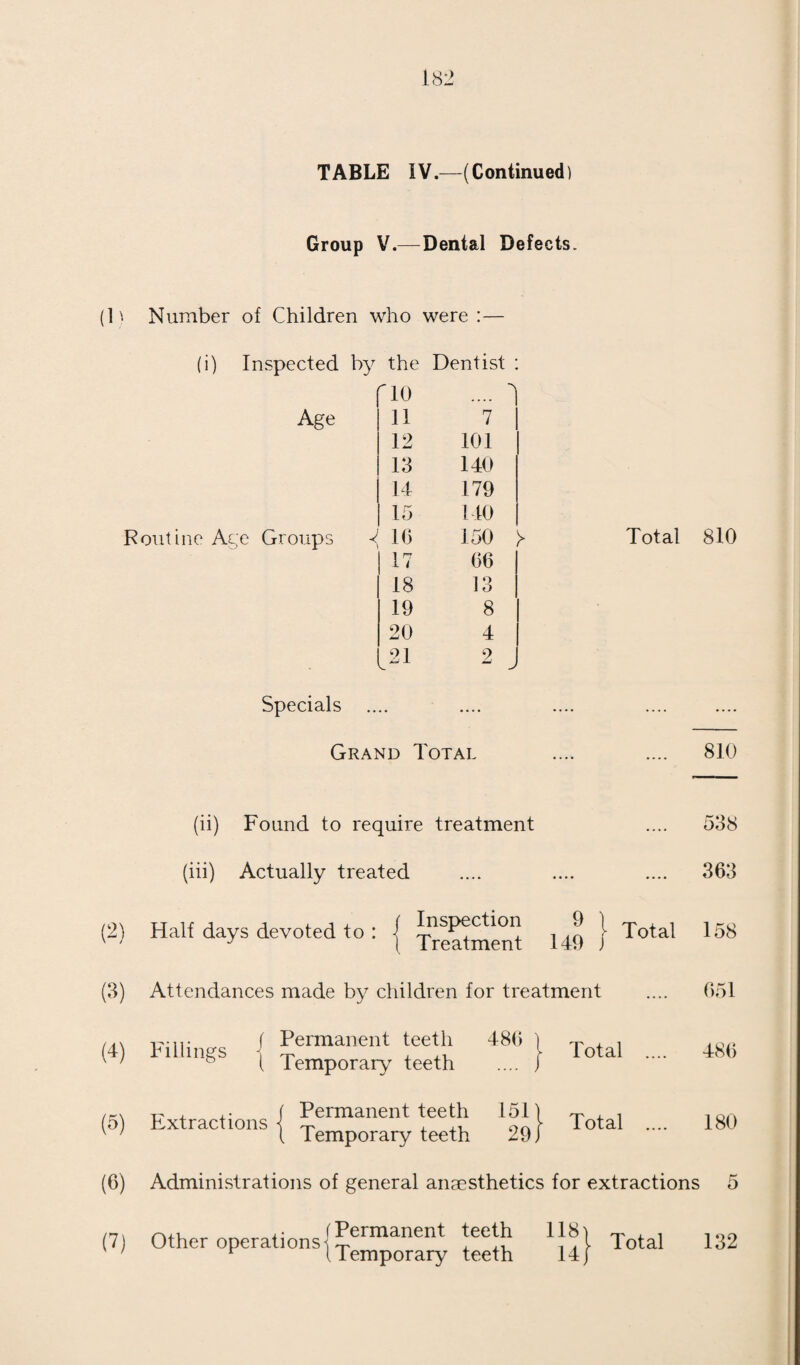 112 INSPECTION OF FACTORIES, WORKSHOPS AND WORKPLACES. Including Inspections made by Sanitary Inspectors. Premises. (i) Number of Inspections. (2) Written Notices. (3) Occupiers Prosecuted (4) Factories (including Factory Laundries) 177 5 Nil. Workshops (including Workshop Laundries) 232 6 Nil. Workplaces (other than Outworkers’ Premises) 39 5 Nil. Total 448 16 Nil.