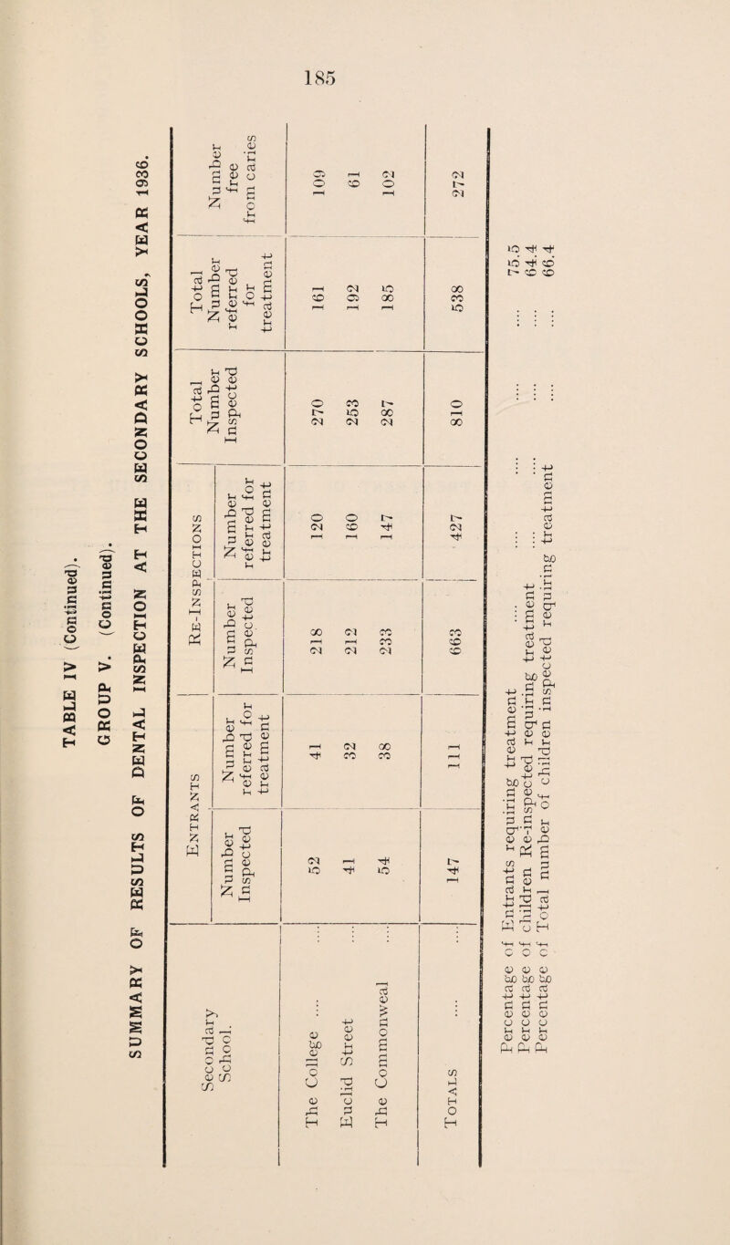 125 BOROUGH OF SWINDON. EDUCATION COMMITTEE. ANNUAL REPORT OF THE School Medical Officer (DUNSTAN BREWER, m.r.c.s., l.r.c.p., d.p.it.) For the Year 1936.