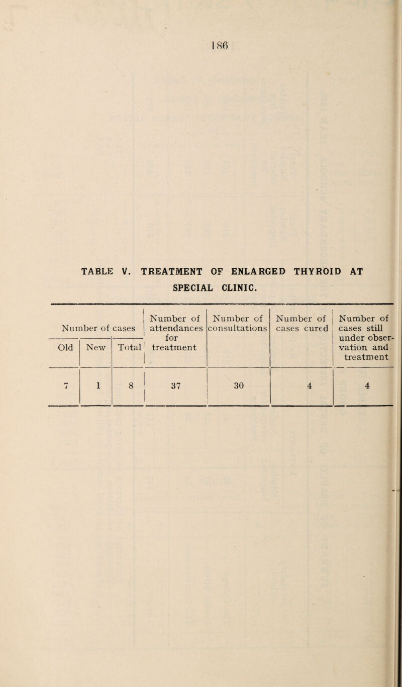 155 TABLE II. A.—(Continued) Routine Inspections Special Inspections No. of Defects. No. of Defects. r DEFECT OR DISEASE. (1) .S .a a cr1 rt <D £ (2) Requiring to be kept under observation but not requiring treatment. ^ Requiring ^ treatment. Requiring to be kept under observation but not requiring treatment. Heart and Circulation— Heart Disease : Organic .... 12 4 Functional 1 28 .... 10 Anaemia 3 9 5 ... Lungs— Bronchitis 4 .... 1 .... Other Non-Tuberculous Diseases 5 27 17 2 T uberculosis— Pulmonary : Definite .... Suspected .... .... ... Non-Pulmonary : Glands .... 1 Bones and Joints • • • • .... .... .... Skin .... .... .... .... Other Forms .... .... .... .... Nervous System— Epilepsy .... 1 .... 1 Chorea ' 2 .... • • • • Other Conditions 4 19 19 11 Deformities— Rickets .... .... .... , ,.. Spinal Curvature 7 25 5 1 Other Forms 10 72 14 9 Other Defects and Diseases 19 57 672 51