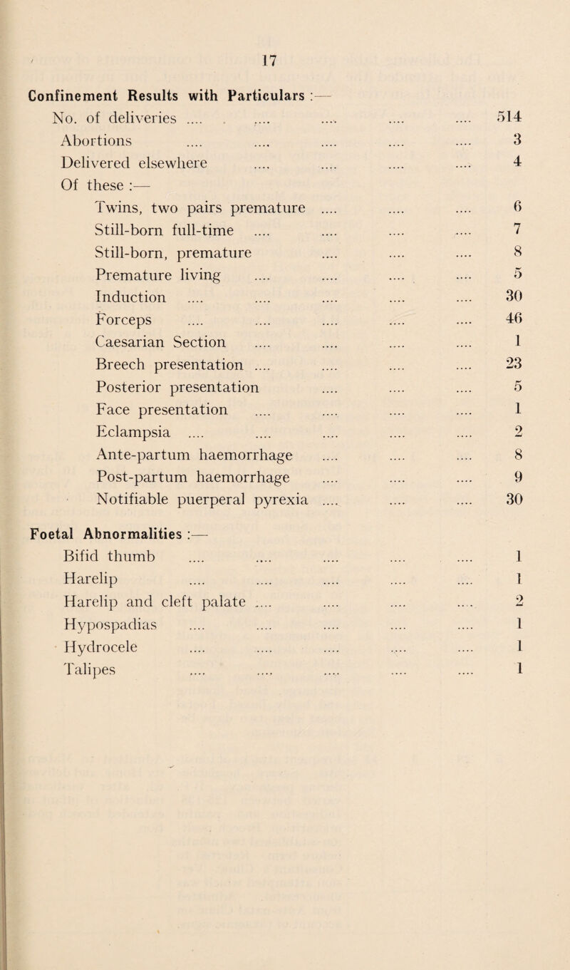 139 Statement of the number of Children notified during the Year ended 31st December, 1937, by the Local Education Authority to the Local Mental Deficiency Authority. Total Number of Children notified — 12. ANALYSIS OF THE ABOVE TOTAL. Diagnosis. Boys. Girls. 1. (i) Children incapable of receiving benefit or further benefit from instruction in a Special School: (a) Idiots 1 (b) Imbeciles .... 2 2 (c) Others 2. .... (ii) Children unable to be instructed in a Special School without detriment to the interests of other children : (a) Moral defectives (b) Others 4 .... 2. Feeble-minded children notified on leaving a Special School on or before attaining the age of 16 1 .... 3. Feeble-minded children notified under Article 3, i.e., “ special circumstances ” cases .... * 4. Children who in addition to being mentally defective were blind or deaf .... ....