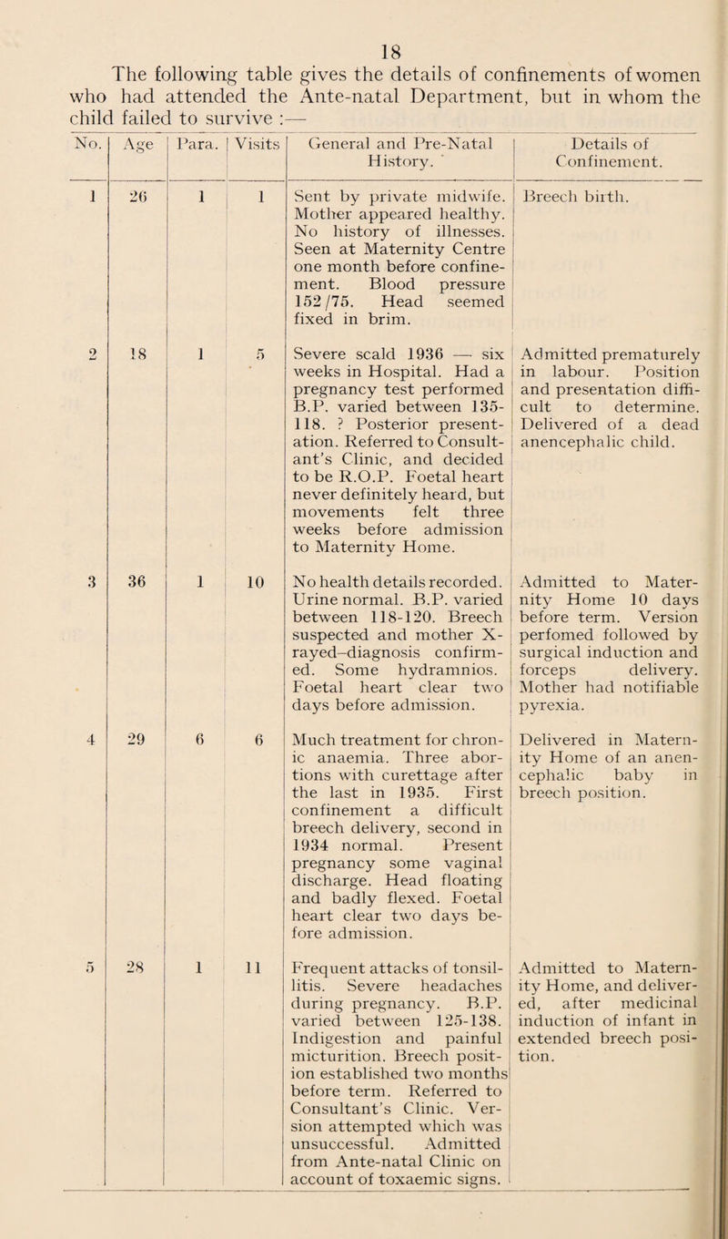 145 TABLE IV.—RETURN SHOWING DEFECTS TREATED AT MINOR AILMENT CLINIC. YEAR ENDED 31st DECEMBER, 1937. Disease or Defect No. of Defects treated under Authority's Scheme. i No. of De¬ fects cured. No. of Defects remain¬ ing under treat¬ ment. No.of con- sul- tat- ions. No. of atten¬ dances at Clinic ' From pre¬ vious year New Total Contagious Skin Diseases Impetigo 2 47 49 47 2 82 263 Scabies 1 13 14 13 1 45 83 Non-Contagious Skin : Dermatitis 6 6 6 16 41 Eczema 6 6 4 2 23 31 Seborrhoea .... 1 1 1 .... 1 1 Abscesses 1 1 2 2 1 . 2 Boils .... 40 40 39 1 143 179 Warts 4 70 74 73 1 71 378 Herpes «... 26 26 25 1 45 57 Acne ,,,, .... .... .... .... Urticaria * • • • 12 12 12 . 18 28 Psoriasis —■ .... Alopecia 1 2 3 3 6 6 Intertrigo .... 1 1 1 1 1 Other diseases 6 380 386 380 6 619 1470 Ear, Nose and Throat Diseases : Adenoids «... 3 3 3 5 8 Glands 1 48 49 49 96 109 Rhinitis 1 1 1 4 4 Tonsillitis 23 23 23 45 51 Earache 25 25 25 51 68 Laryngitis 1 1 1 2 2 Pharyngitis .... .... .... 156 171 Other Diseases 76 76 76 Wounds and Injuries : 251 Injuries 85 85 85 161 Grazes .... 123 123 123 168 429 Bites and Stings .... 42 42 42 47 122 Burns, Scalds, Cuts,&c. 1 129 130 130 215 573 Septic Sores .... .... 238 238 238 177 891 Bruises and Sprains 136 136 136 246 376 Others .... 44 44 44 72 113 External Eye Diseases : Foreign Body 9 9 9 .... 12 12 Stye .... 30 30 30 .... 66 85 Blepharitis 1 13 14 13 1 30 77 Conjunctivitis .... 17 17 17 .... 74 99 Corneal Ulcer .... .... .... .... .... Corneal Opacity .... .... .... .... 98 Pink Eye .... 19 19 19 .... 92