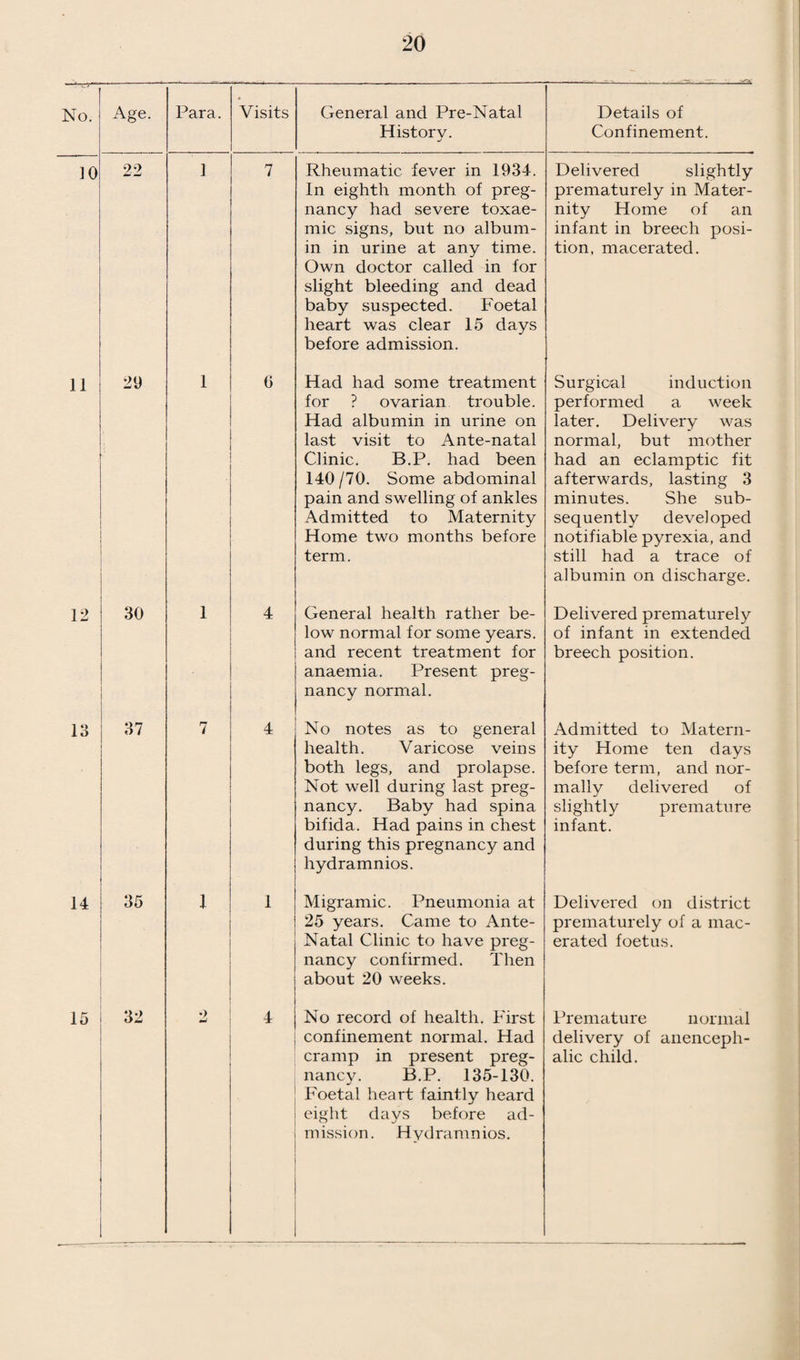 158 TABLE IV.—(Continued) Group V.—Dental Defects. (1) Number of Children who were :— (i) Inspected by the Dentist : Age Routine Age Groups 11 10 12 109 13 139 14 136 15 163 16 128 17 65 18 17 19 2 Total 769 Specials Grand Total 769 (ii) Found to require treatment •••• 455 (iii) Actually treated •••• •••• 276 (2) Half days devoted to : j ^^^ent 90 } Total 97 (3) Attendances made by children for treatment 673 (4) t-.1i- _ { Permanent teeth 288 ! Fllllngs { Temporary teeth - j [■ Total .... 288 (5) Extractions! Permanent teeth 242 1 Temporary teeth 61 j j- Total .... 303 (6) Administrations of general anaesthetics for extractions 82 (V) /-wi ___ ,• (Permanent teeth Other operations T , ,, 961 Total 96