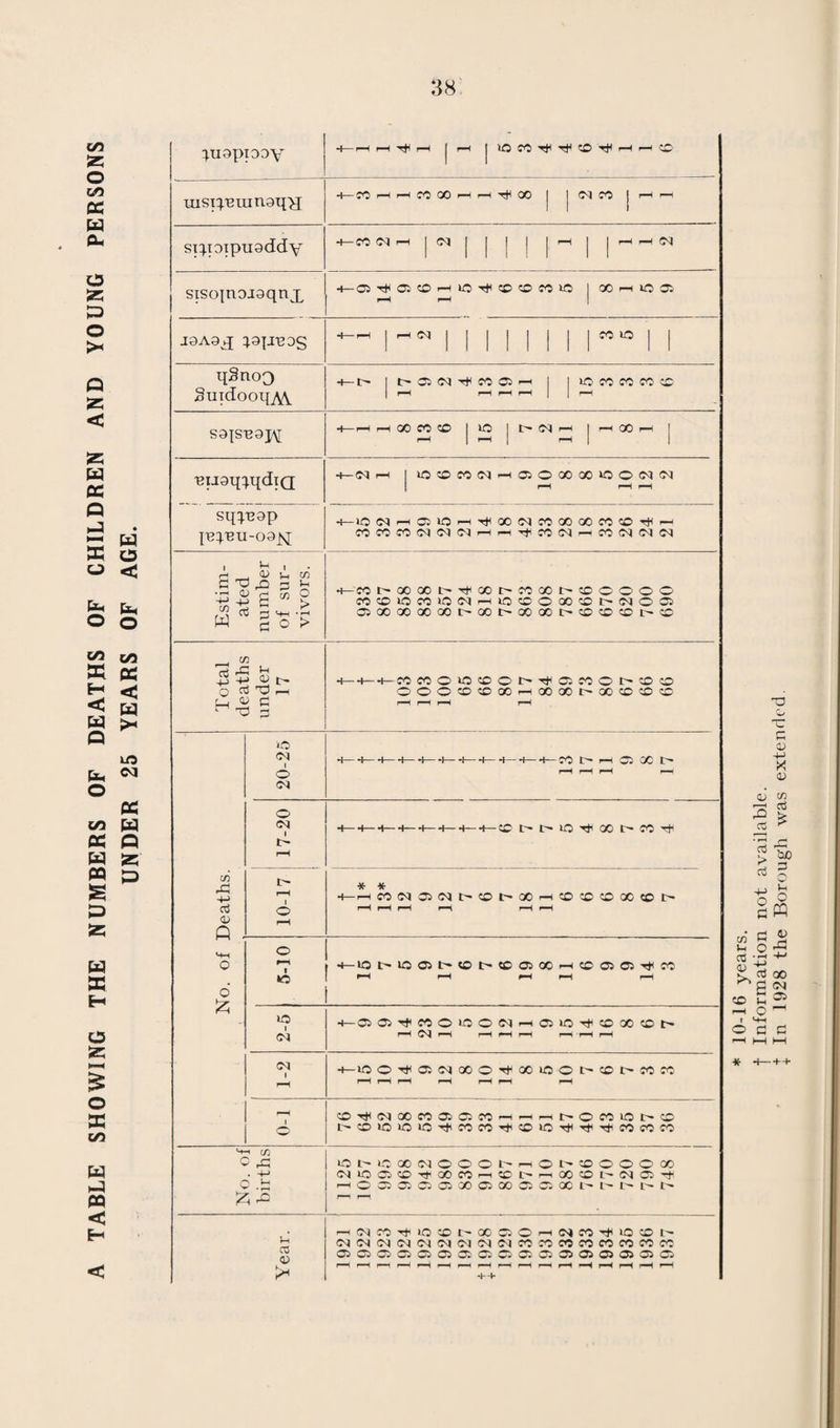 116 EPILOGUE. My active participation in preventive medicine is drawing towards its close and as I am one of the few remaining school medical officers still on the active list who were in at the start in 1908, I propose, in accordance with a promise made some years ago, to write an obituary notice of the generation of school medical officers which passes with me. Over thirty years have gone by since Parliament passed the Education (Administrative Provisions) Act of 1907 which brought school medicine into being as a national function. The actual provision is contained in a single clause in this Act, in which it appears amongst the various odds and ends which make up a- Provisions Act ; 0) it received scant discussion in Parliament and excited little interest outside, save amongst those few who saw in it the beginning of a new social order which, in course of time, would profoundly modify the generations of mankind. Its lowly birth had the advantage of enabling us to get to work without undue fuss and though there were not lacking the usual advisors to tell us what was to be done, it was left fairly free to develop along its own lines and to grow by experience rmd experiment. Not being sensational and affecting directly only children, who have no say in their own governance, school medicine created little controversial heat and few offers of help, for it held small promise of personal reward to anybody who took part in it and appealed only to those who looked upon school medicine as a stepping stone to something more promising and to some who, inbued with the urge of inquiry and an earnest appreciation of the possibilities of physiology, had inherited the spirit of Darwin and the early biologists which imposed the duty upon all in a position to do so, to prosecute biology for the furtherance of man’s advancement. So from the start we had two classes of physicians engaged in school medicine, those who entered it for what they could get out of it, those who entered it for what they could put into it. The former have had no influence upon the history of school medicine so what follows refers mainly to the work of a small body of pioneers. It would be invidious to mention by name any of these who are still in active practice, but there are three men, who though they are fortunately still with us, have retired, (1) Education (Administrative Provisions) Act, 1907. The clause is Sub¬ section (b) of Sub-section 1 of Section 13, which is as follows :— The duty to provide for the medical inspection of children immedi¬ ately before, or at the time of, or as soon as possible after, their admission to a public elementary school, and on such other occasions as the Board of Education direct, and the power to make such arrange¬ ments as may be sanctioned by the Board of Education for attending to the health and physical condition of the children educated in public elementary schools.”