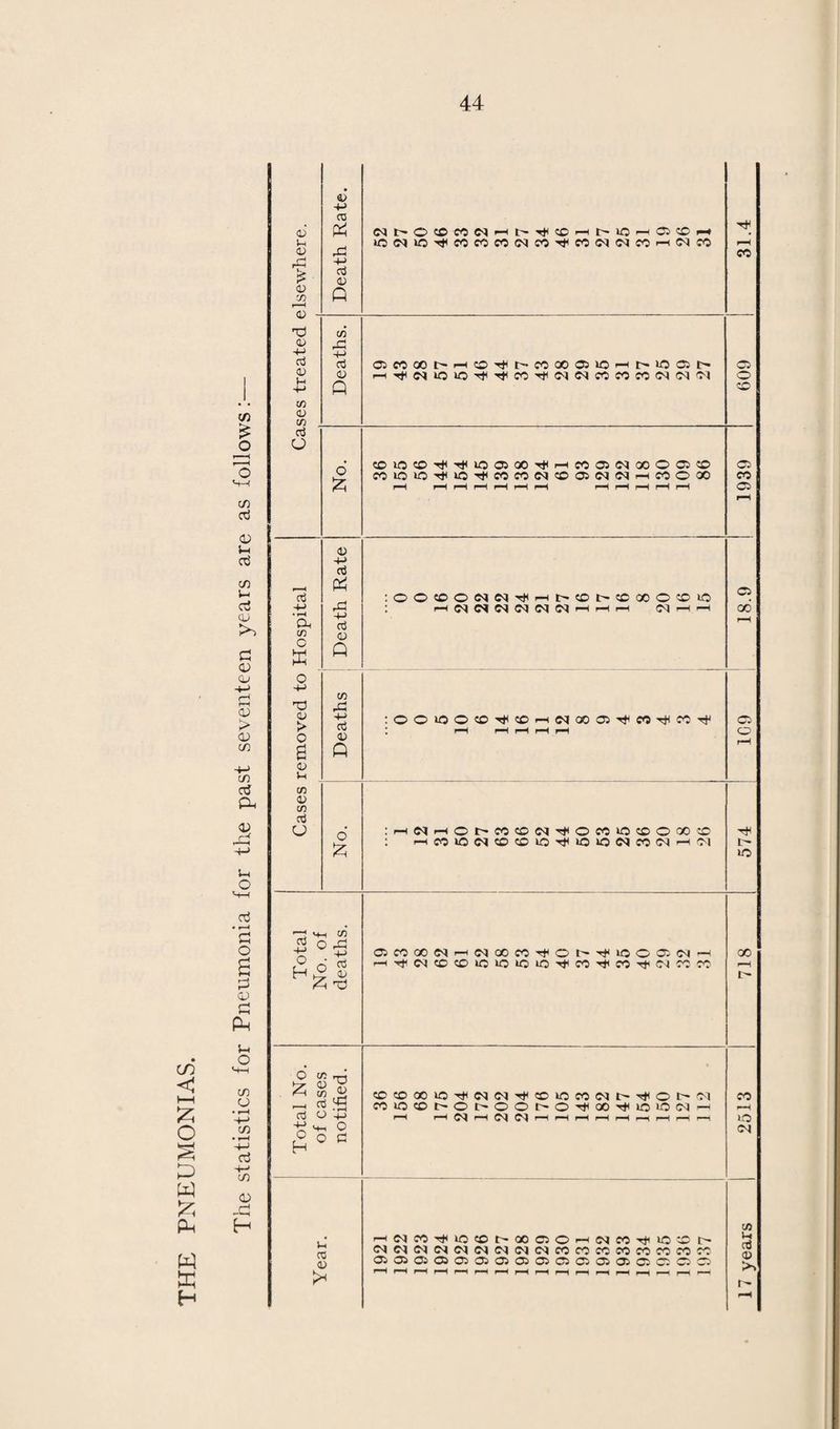 TABLE III. Return of all Exceptional Children in the Area. BLIND CHILDREN. A blind child is a child who is too blind to be able to read the ordinary school books used by children, and can only be appropriately taught in a school for blind children. At Certified At At At Schools Public Other no School Total for the Blind. Elementary Schools Institutions or Institution 3 .... .... .... 3 PARTIALLY SIGHTED CHILDREN. Children who, though they cannot read ordinary school books or cannot read them without injury to their eyesight, have such power of vision that they can appropriately be taught in a school for the partially sighted At Certified Schools for the Blind At Certified Schools for the Partially Sighted At Public Elemen¬ tary Schools At other Institu¬ tions. At no School or Institution Total .... 3 1 3* 7 * Three infants. Final result may be better than “ Partially Sighted. DEAF CHILDREN Children who are too deaf to be taught in a class of hearing children in an elementary school, and can only be appropriately taught in a school for the deaf. At Certified At At At Schools Public other no School Total for the Deaf. Elementary Schools. Institutions. or Institution. .... ....
