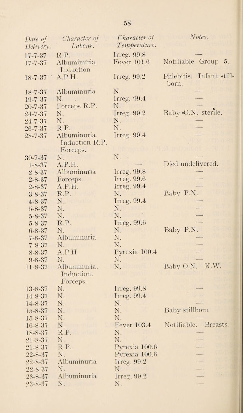 86 To the Chairman and Members of the Health etc., Committee. Ladies and Gentlemen, I have the honour of submitting my twelfth Annual Report dealing with the work carried out by the Sanitary Department during the year ended 31st December, 1937. Appended hereto will be found the tables giving full particulars of the inspections made during the year, in conformity with the requirements of the Ministry of Health. There was only one change in the staff of the Sanitary Depart¬ ment during the year. This occurred when Mr. R. N. Hughes, who had been an Assistant Sanitary Inspector here for close upon six years, obtained an appointment as Sanitary Inspector to the Cirencester R.D.C., and left the service of the Corporation on the 30th April. Your Committee decided to advertise for a successor to Mr. Hughes, and in September Mr. D. L. Wilkinson was appointed and took up his duties on the 18th October. This caused consider¬ able disorganisation in the work of the Department, as it was nearly six months before the successor took up his duties, and it was only by utilising the service of the Temporary Assistant for duties under the Public Health Act that the work of the Depart¬ ment was maintained at its usual level. Consequently, the work under the Housing Act (Overcrowding sections) was practically in abeyance during this period. MILK SUPPLY. Milk, as everyone knows, is an important article of diet, and contains all the necessary ingredients for maintaining life. It is also an ideal medium for the growth of bacteria whether harmless or otherwise. Consequently, too much care cannot be taken to ensure that it is pure and wholesome when delivered to the consumer. In Swindon we are fortunate because our milk supply is derived from the agricultural districts surrounding the Borough, so that the inhabitants receive their milk within a few hours of its production in a fresh and wholesome condition. Every effort is made by the Sanitary Department to ensure this, and both producers and distributors are kept under constant super¬ vision so far as it is practicable, whilst cleanliness and precaution¬ ary measures are continually being urged upon everyone handling milk. Most of the milk now being sold hi Swindon is Accredited,” and is produced under the conditions set out for Accredited producers in the Milk (Special Designations) Order 1936. This, of course, is satisfactory because the object of this Order is the pro¬ duction of clean milk under hygienic conditions.
