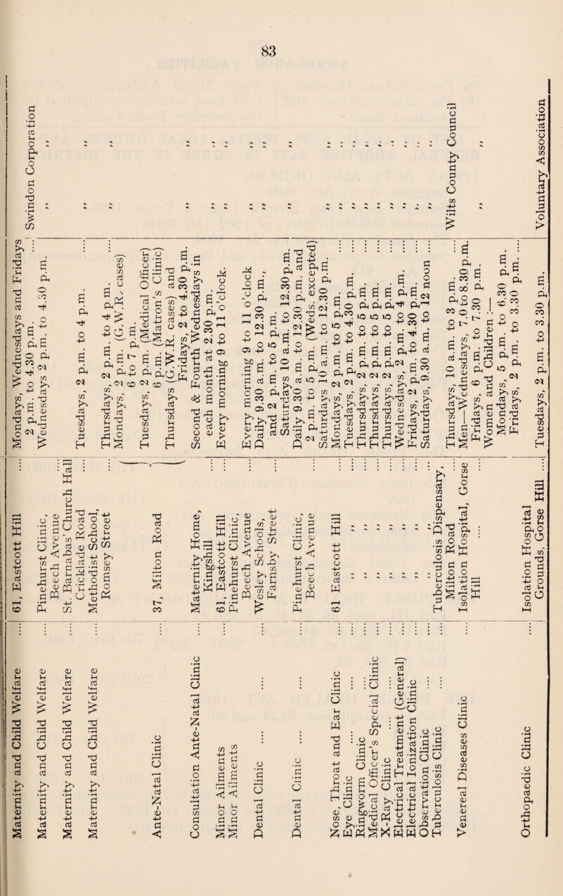 88 The question of the provision of a public abattoir is now being seriously considered by the Council, and until these deliber¬ ations are complete nothing more can be said on the matter. During the year, one of the licensed slaughterhouses ceased to exist, having been demolished to make room for building developments ; so that we now have seven registered and eleven licensed slaughter¬ houses within the Borough. Although these are kept clean and as- satisfactory as possible by their various owners, they cannot by any stretch of imagination be said to compare favourably with the hygienic conditions of a public abattoir. During the year the unsound food amounted to over twenty- six tons. This is an increase on last year’s figure, and shows the importance of adequate supervision in order to ensure to the public a wholesome food supply. Owing to the prevalence of foot-and-mouth disease in the: surrounding districts during the latter part of the year, much difficulty was experienced in carrying out the work of meat inspec¬ tion, because all slaughtering had to be done under licence and usually within twenty-four hours of the issue of the licence. Con¬ sequently, your Inspectors were often working to a very late hour at night and also in the early hours of the morning. In spite of this, however, the standard of supervision was strictly adhered to., During the year one case of suspected swine fever occurred in a registered slaughterhouse and was reported to the Ministry of Agriculture and Fisheries. On investigation, however, the: diagnosis was not confirmed. Appended hereto will be found the tables showing the work; carried out under the Public Health (Meat) Regulations 1924. HOUSING. The Housing Act of 1935 has now been superseded by the: Housing Act of 1936. There is still a considerable amount of; work to be done under this Act, much of which is of a continuous' nature ; because, although the position regarding overcrowding ini the Borough is very satisfactory, as will be observed by a perusal] of the tables appended hereto, it is necessary to review the situation: from time to time in order to ascertain whether any action is called: for, and to ensure that the official permitted number lor each house is inserted in the rent book. This permitted numben can only be given after accurate measurements have been taken, because it has been found that the accommodation provided! even in terrace houses, varies considerably with each house, so; that without previous measurement no official figure can be given.
